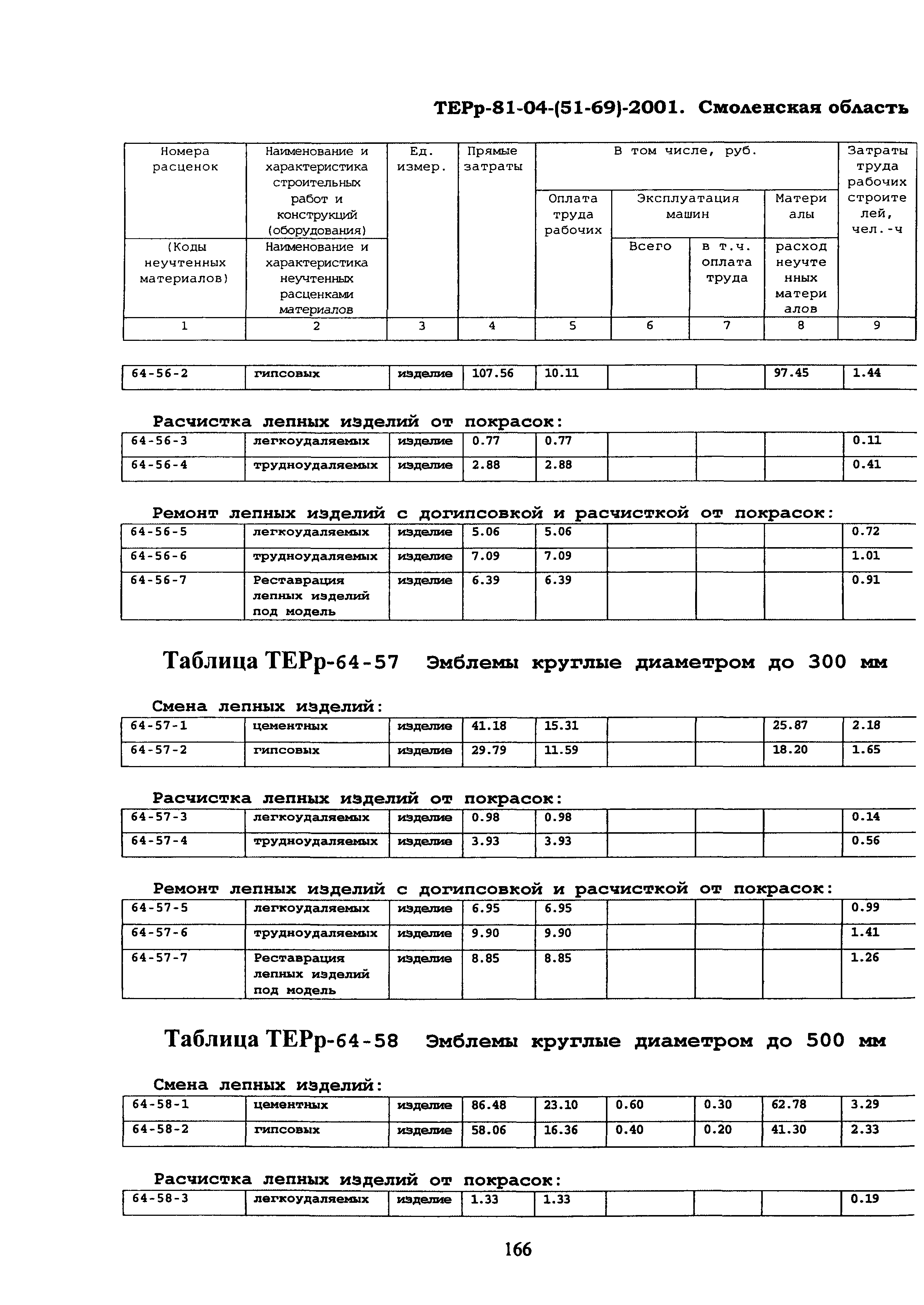 ТЕРр Смоленской области 2001-64