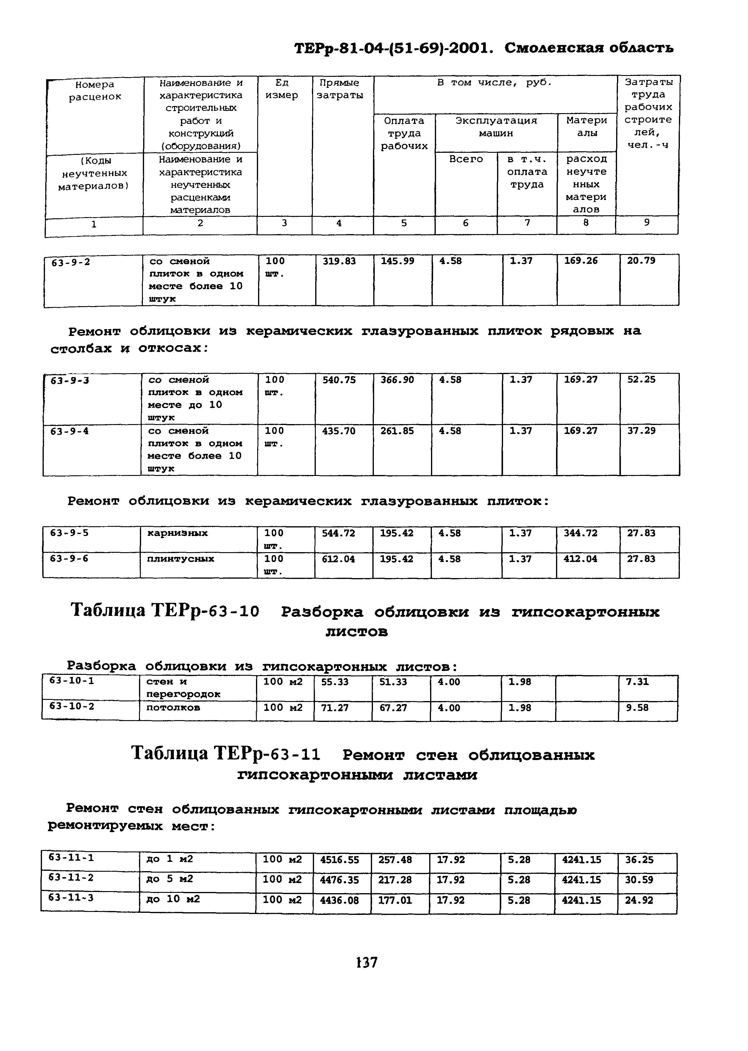 ТЕРр Смоленской области 2001-63