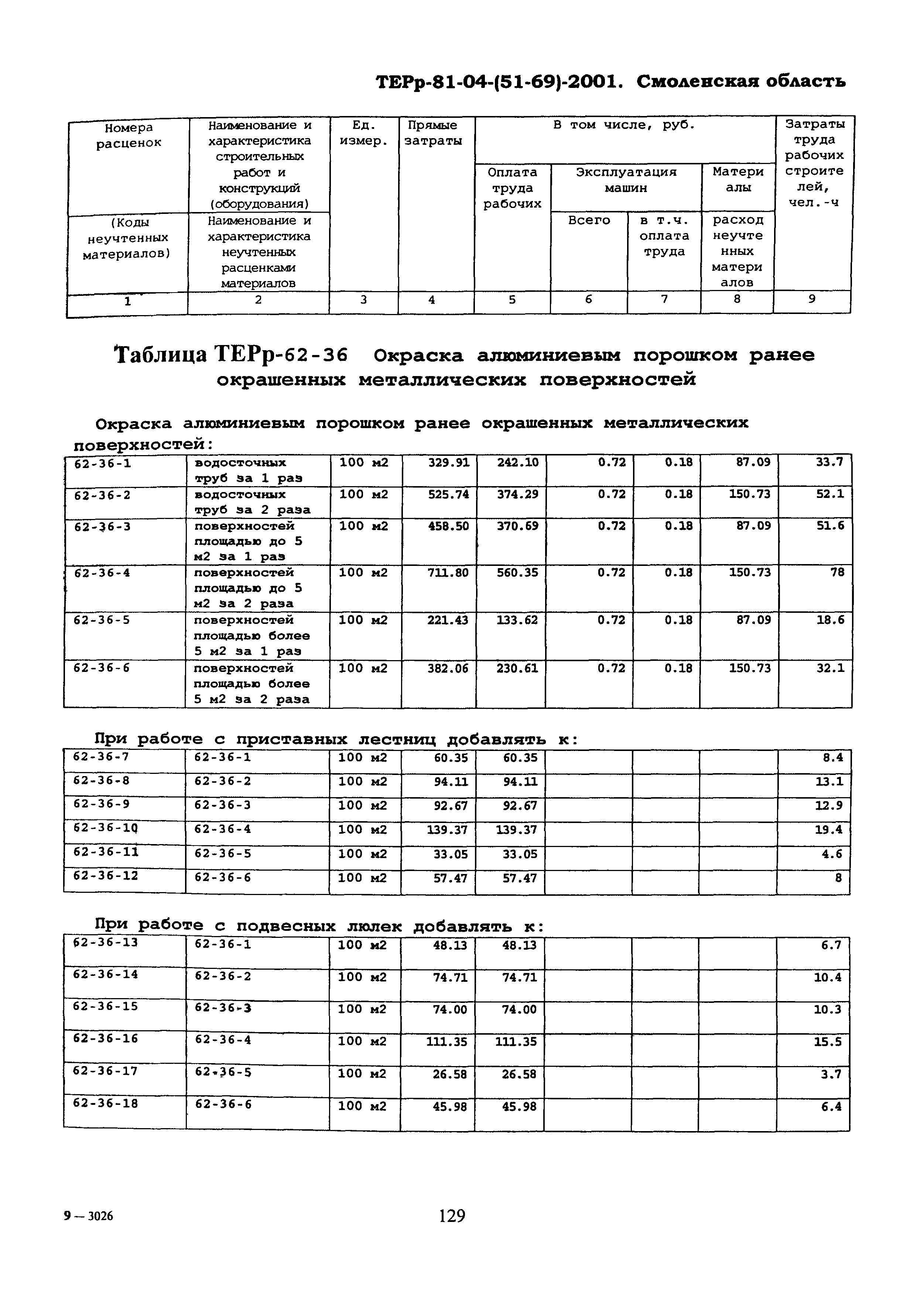 ТЕРр Смоленской области 2001-62