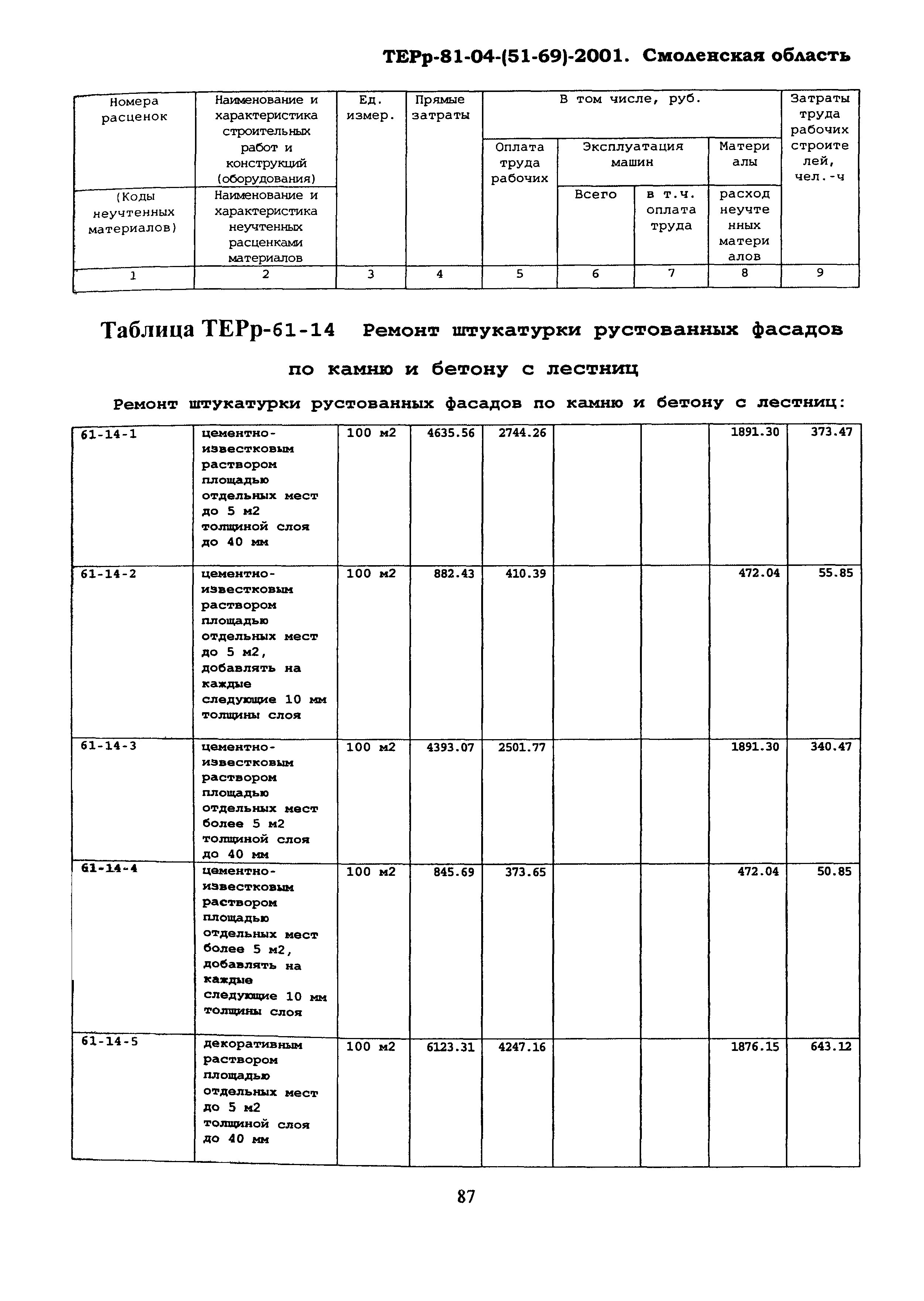 ТЕРр Смоленской области 2001-61