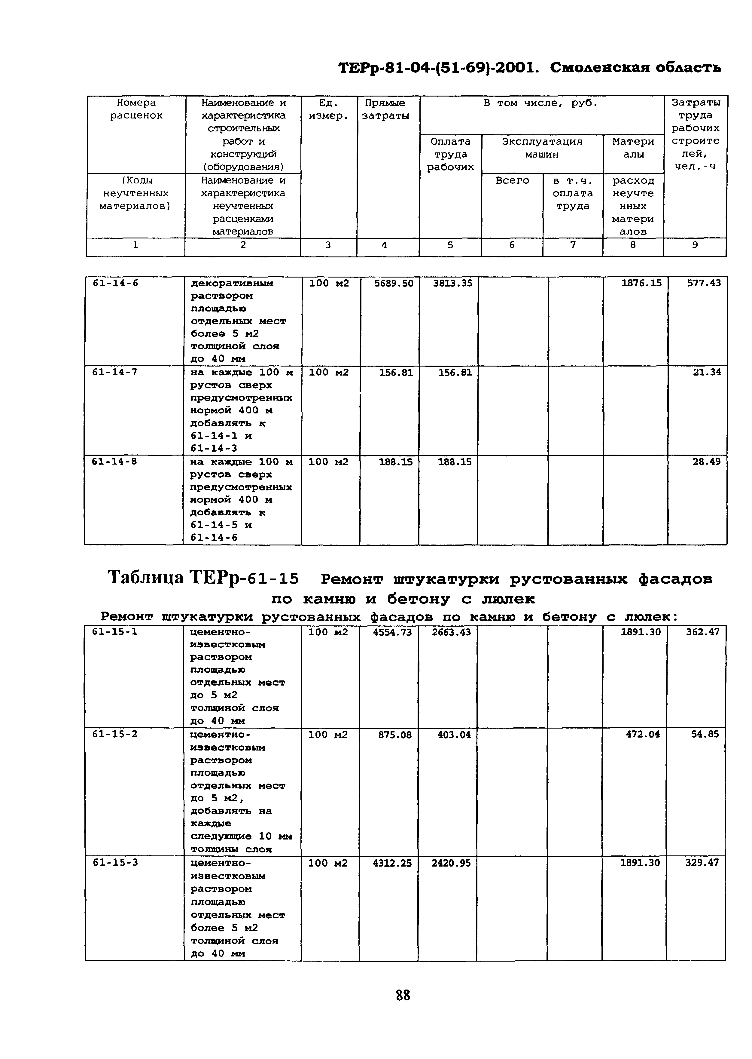 ТЕРр Смоленской области 2001-61