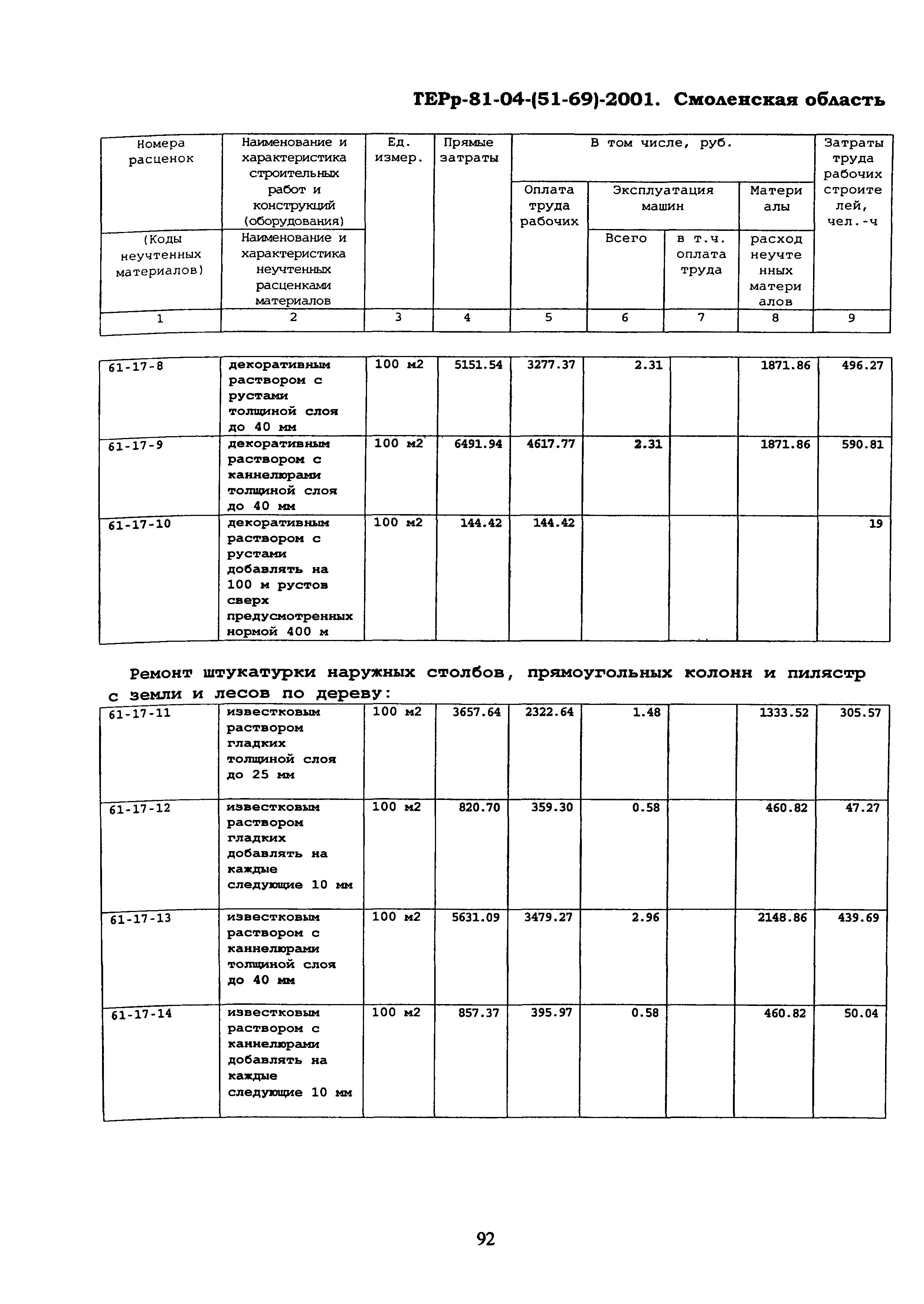 ТЕРр Смоленской области 2001-61