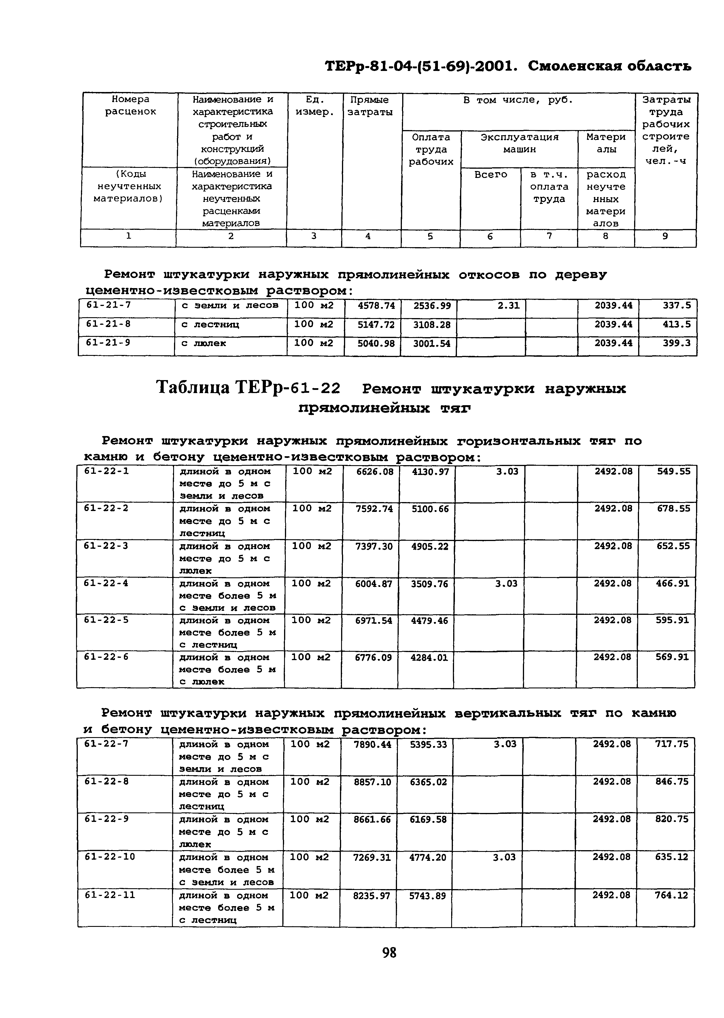 ТЕРр Смоленской области 2001-61