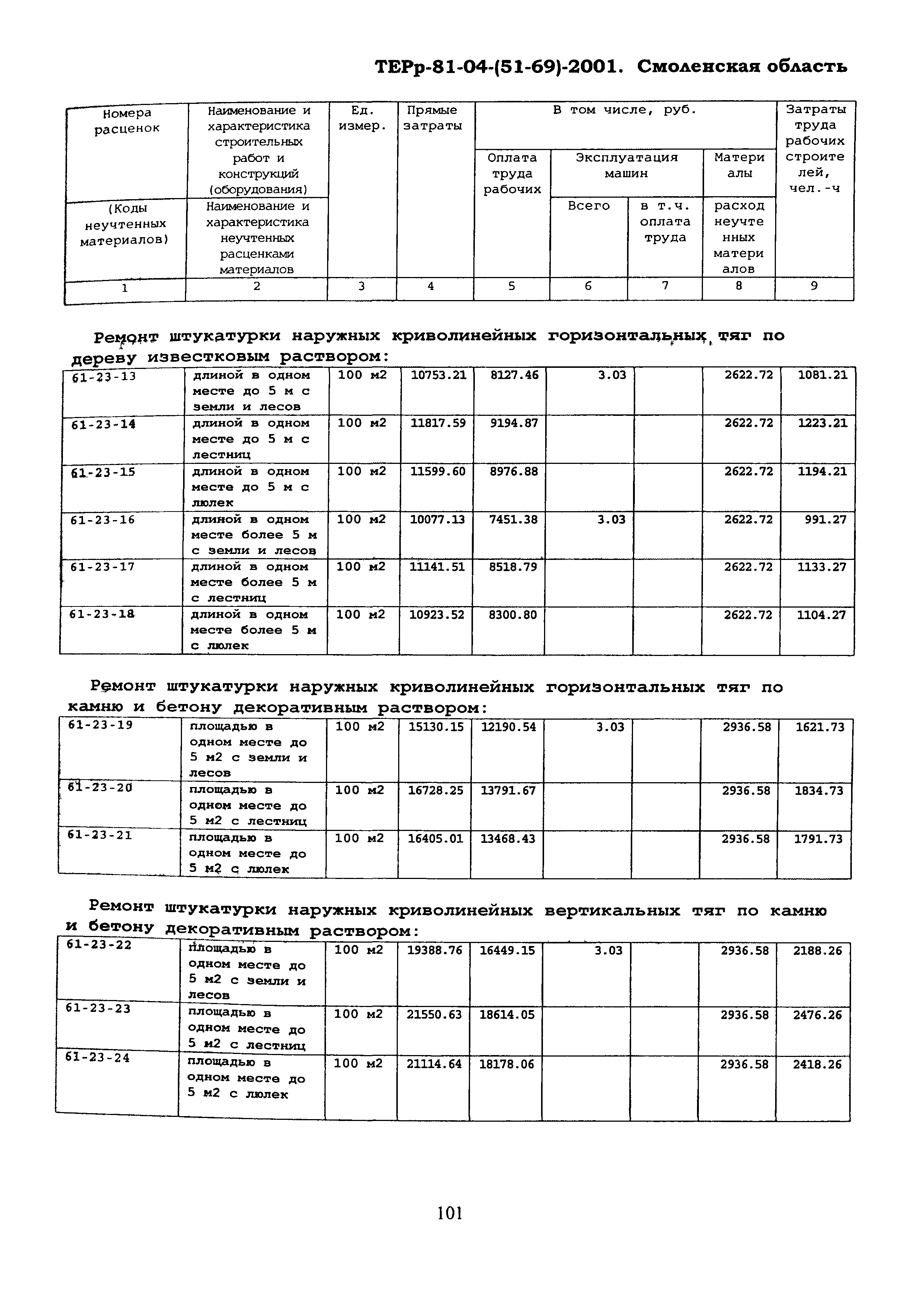 ТЕРр Смоленской области 2001-61