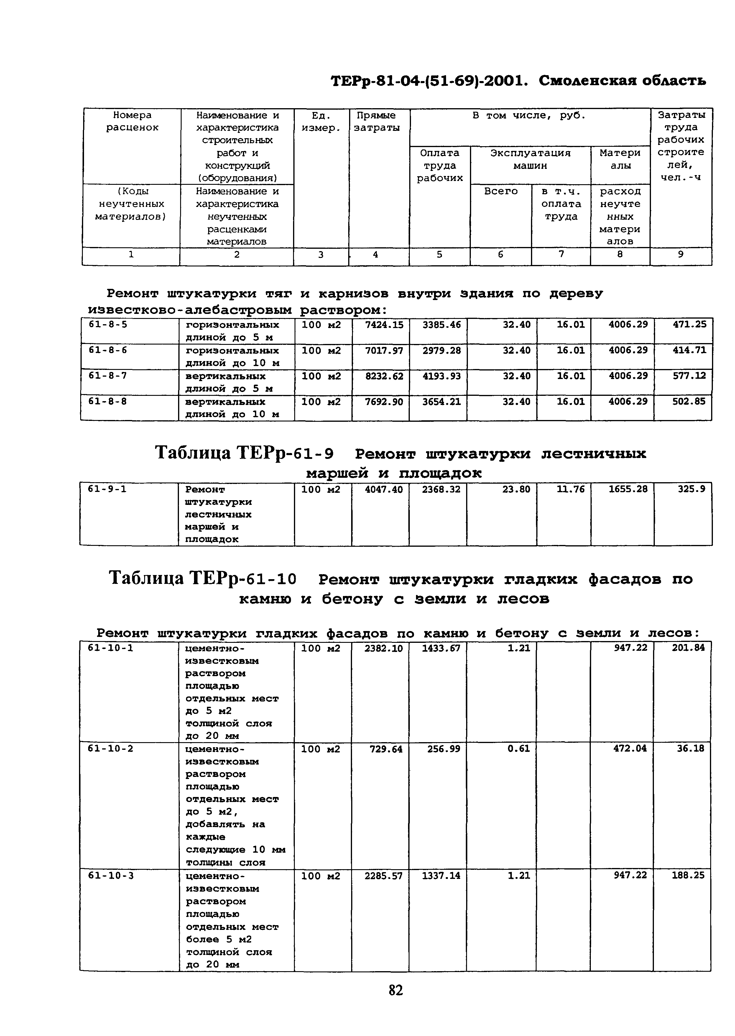 ТЕРр Смоленской области 2001-61