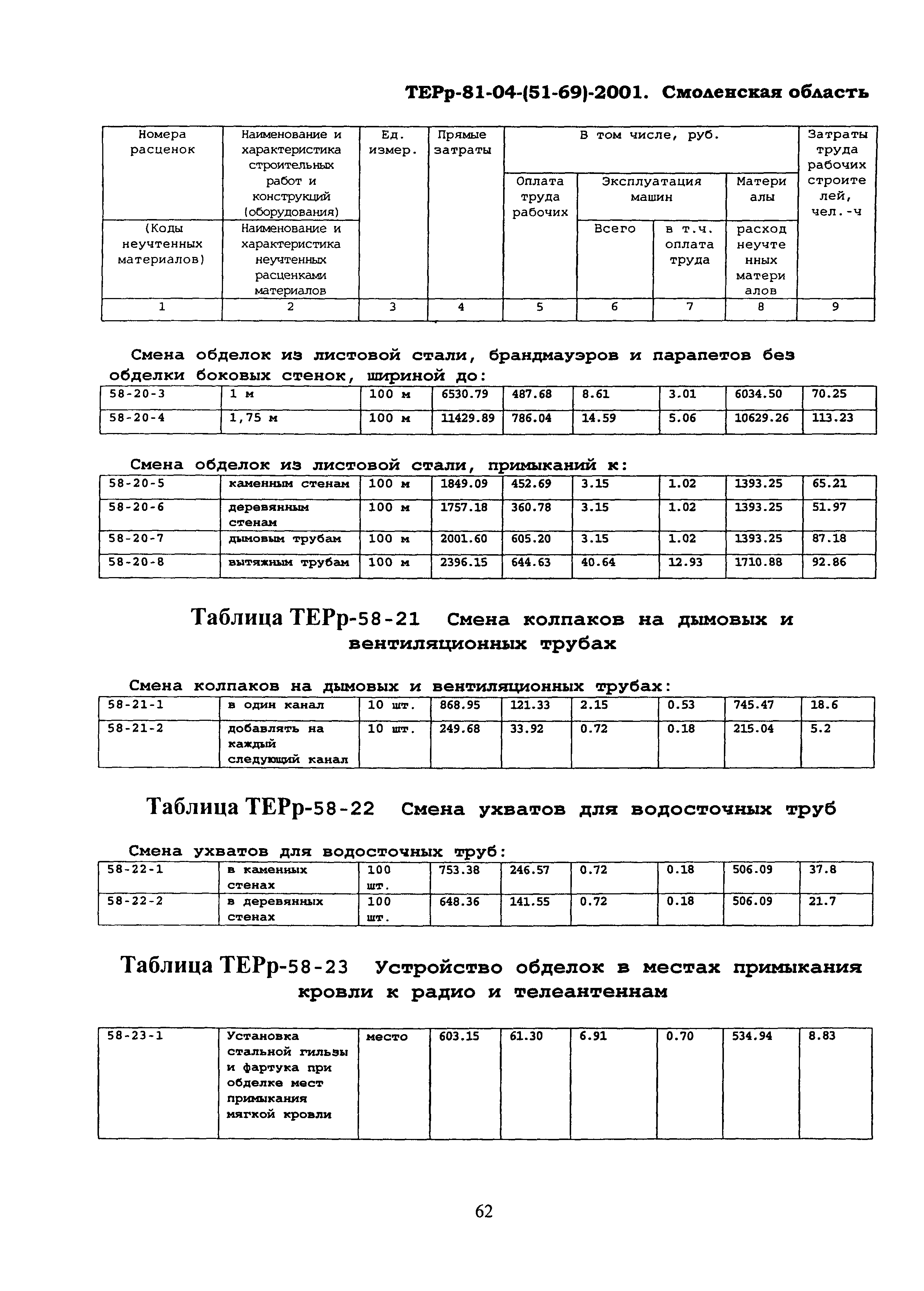 ТЕРр Смоленской области 2001-58