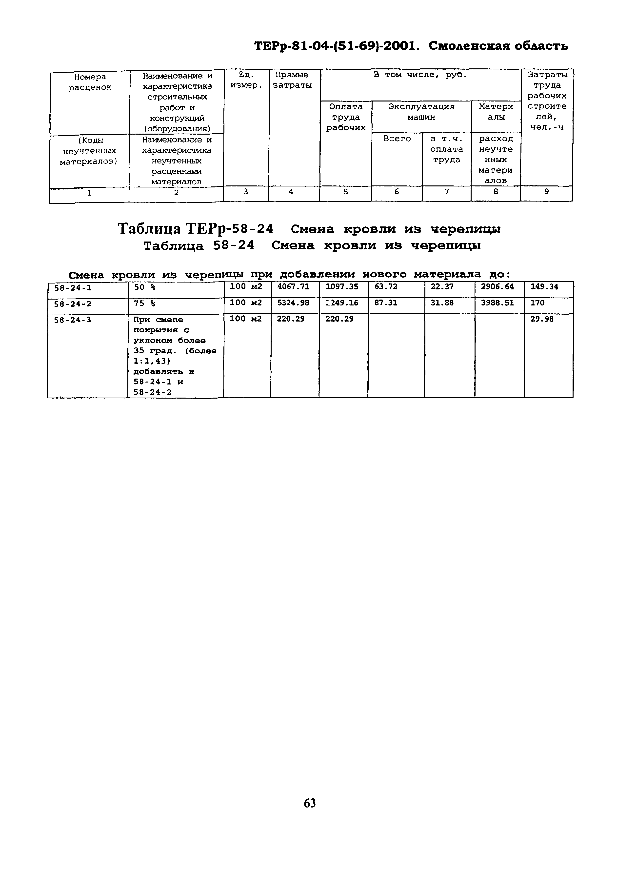 ТЕРр Смоленской области 2001-58