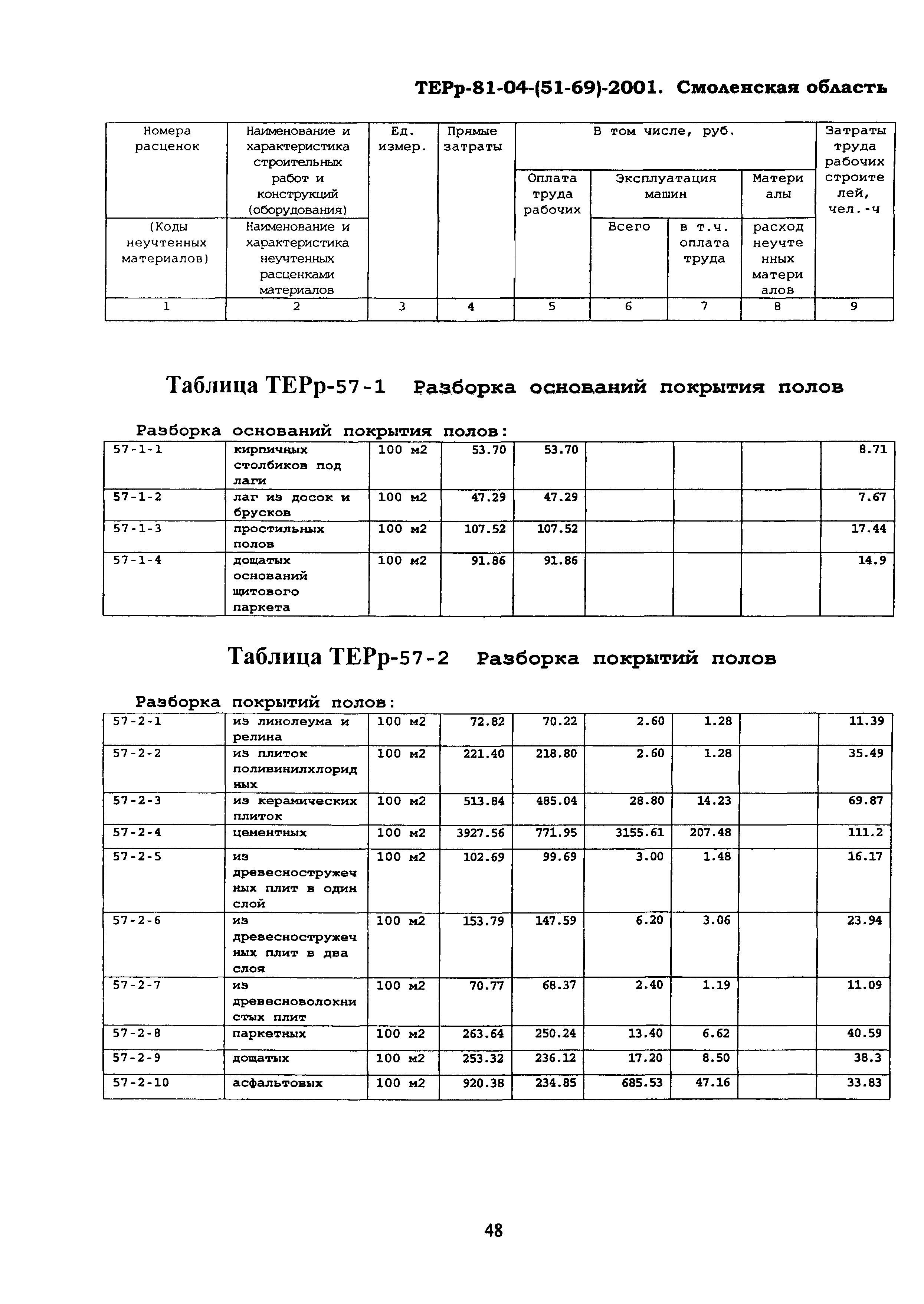 ТЕРр Смоленской области 2001-57