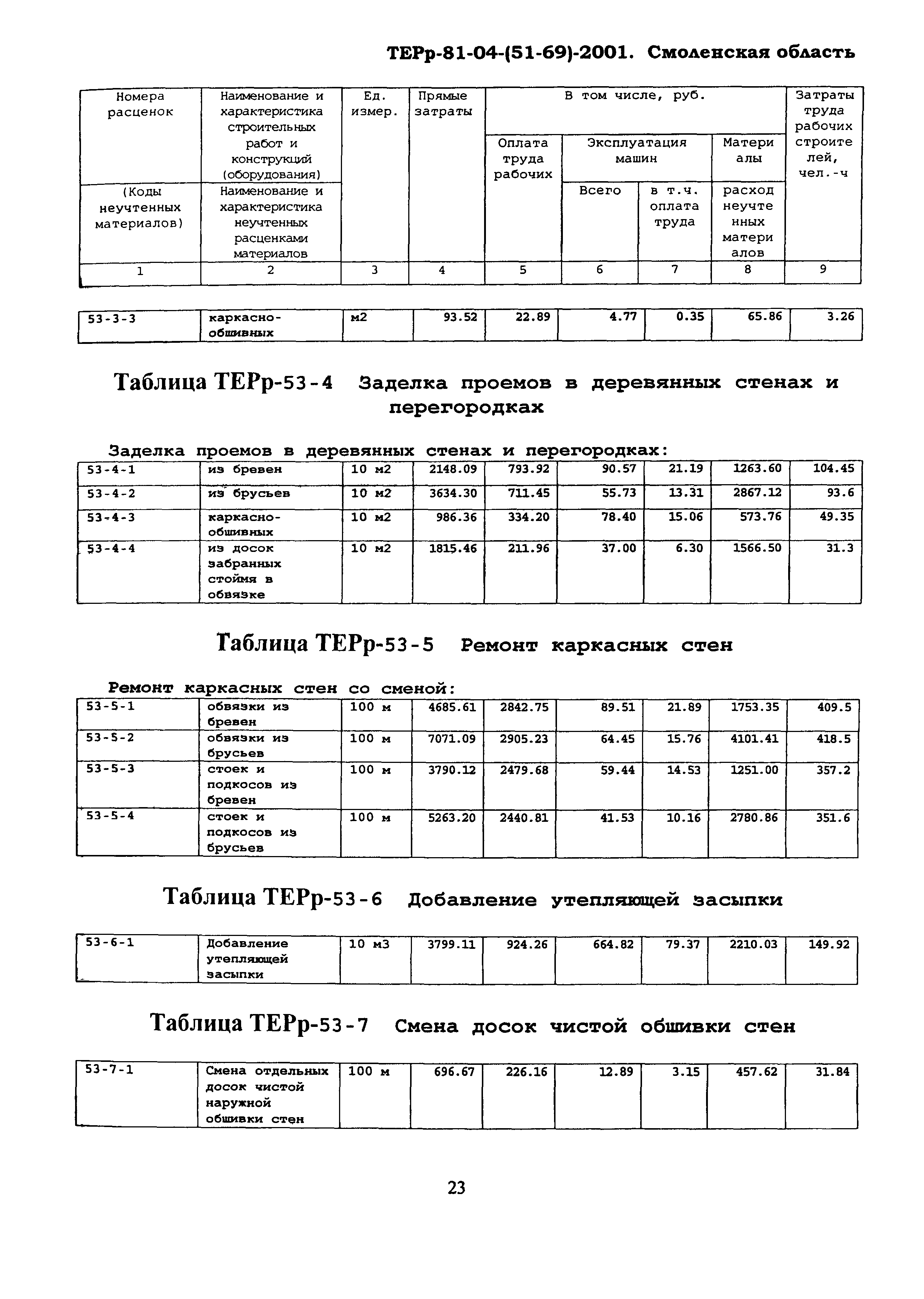 ТЕРр Смоленской области 2001-53