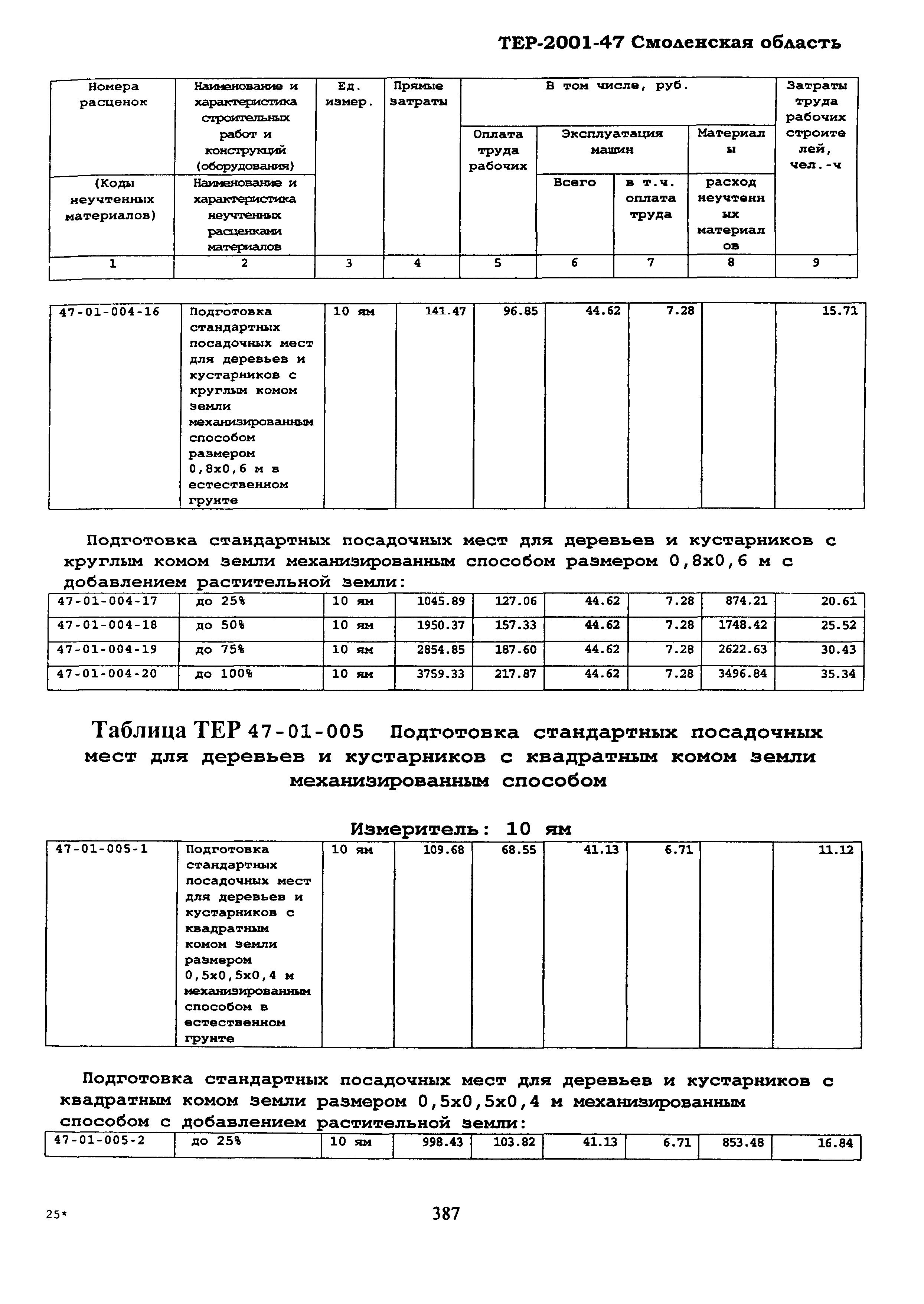 ТЕР Смоленской обл. 2001-47