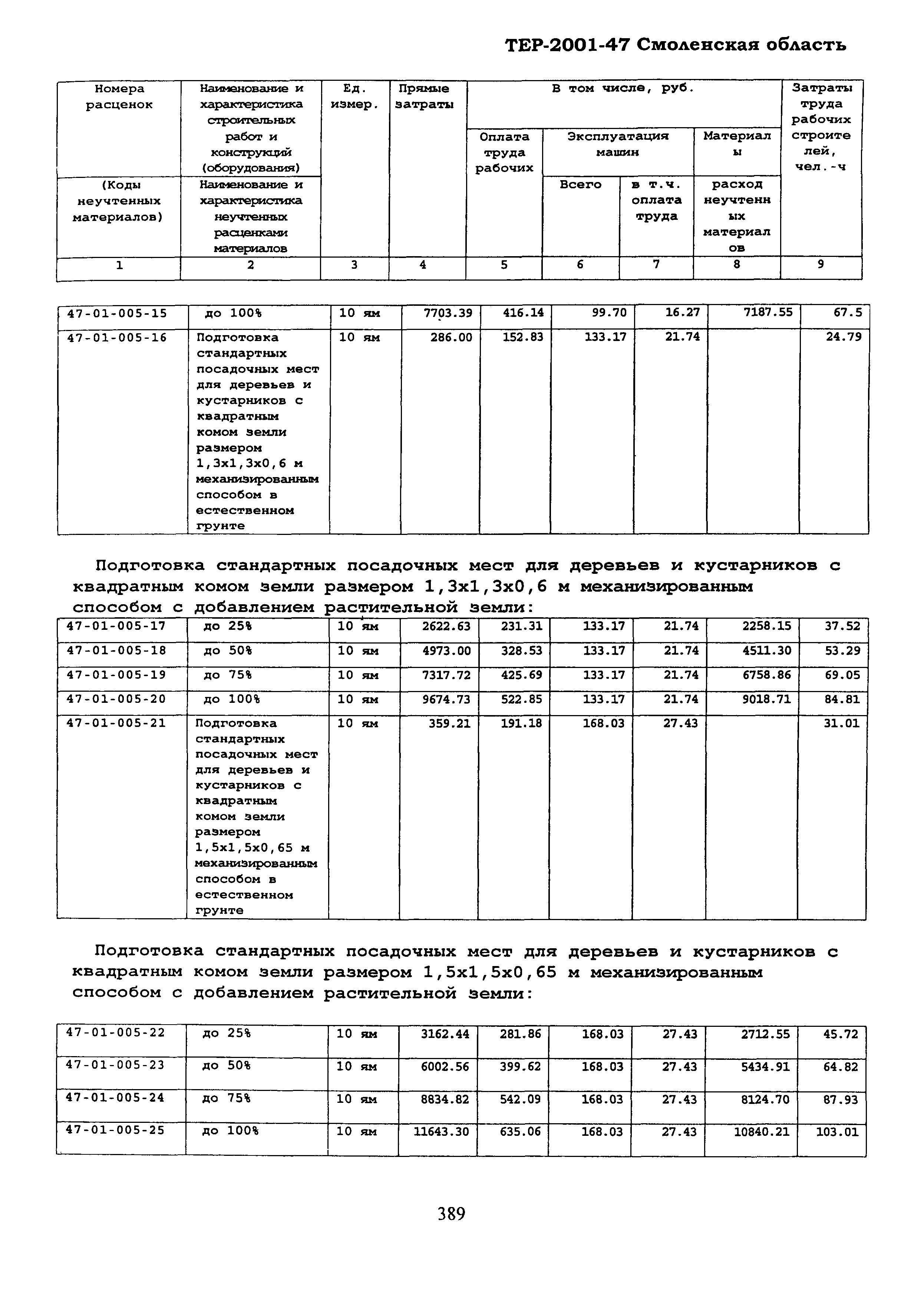 ТЕР Смоленской обл. 2001-47