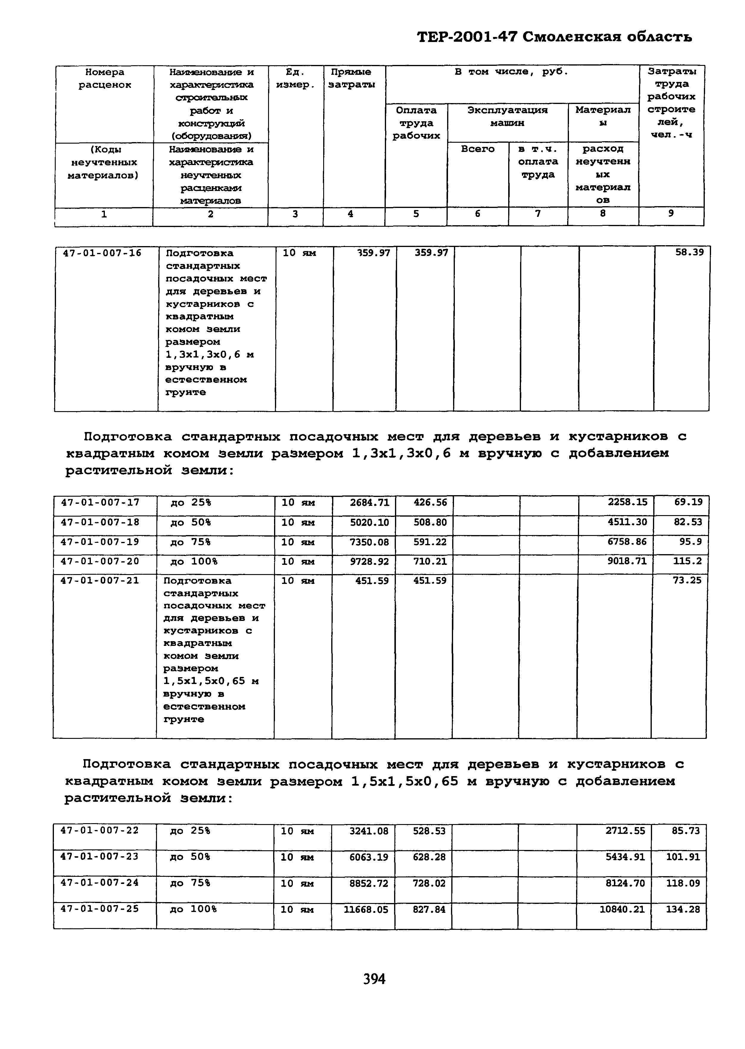 ТЕР Смоленской обл. 2001-47