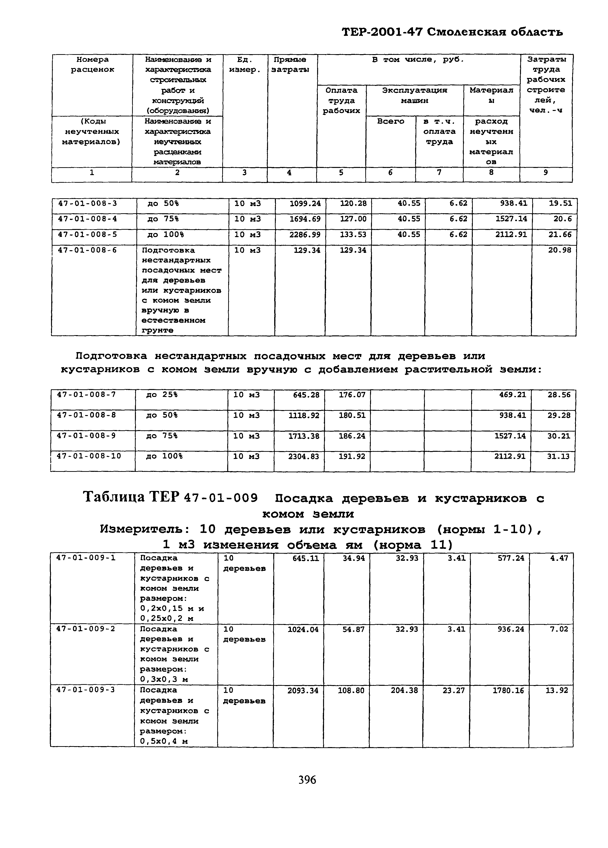 ТЕР Смоленской обл. 2001-47