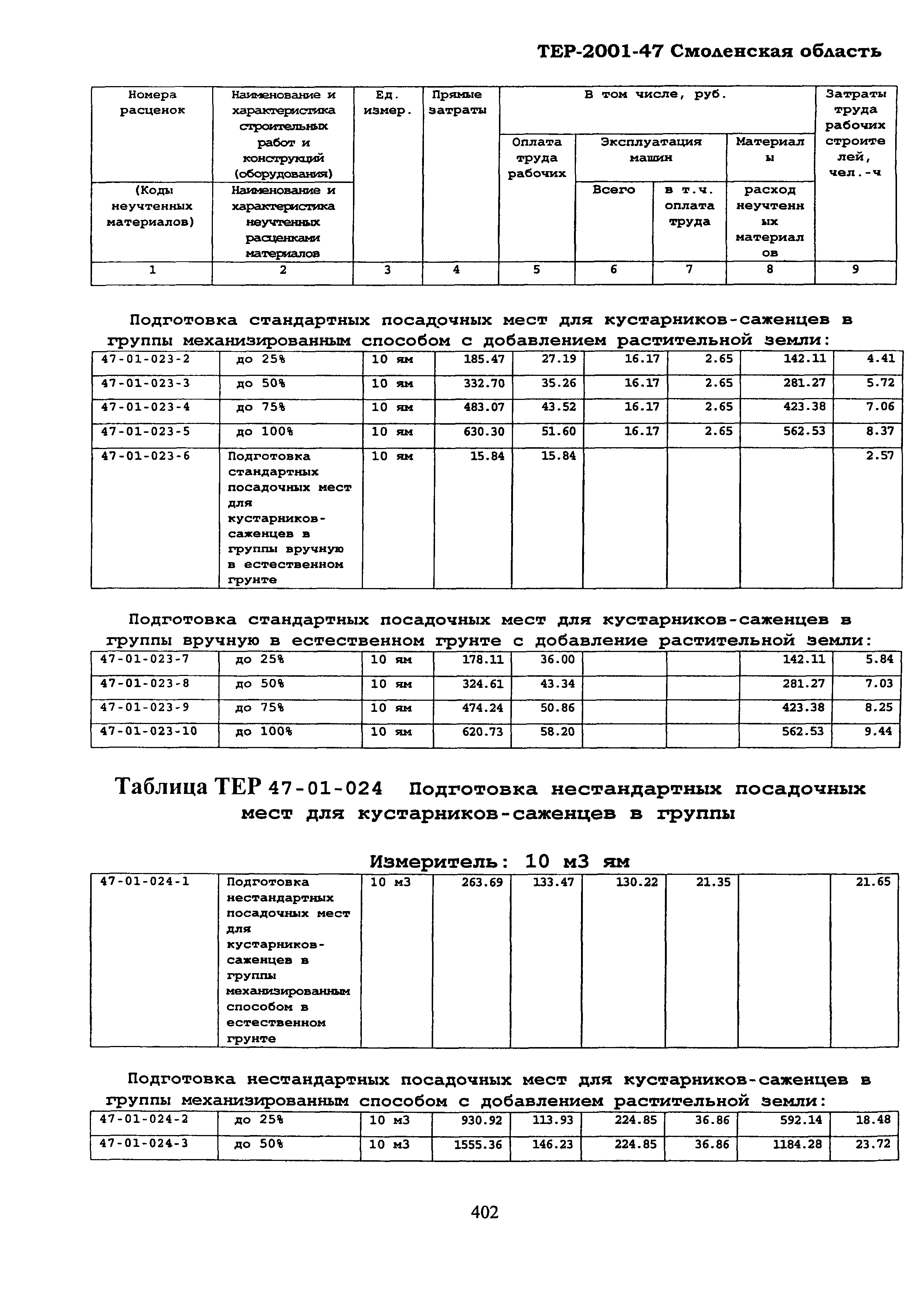 ТЕР Смоленской обл. 2001-47