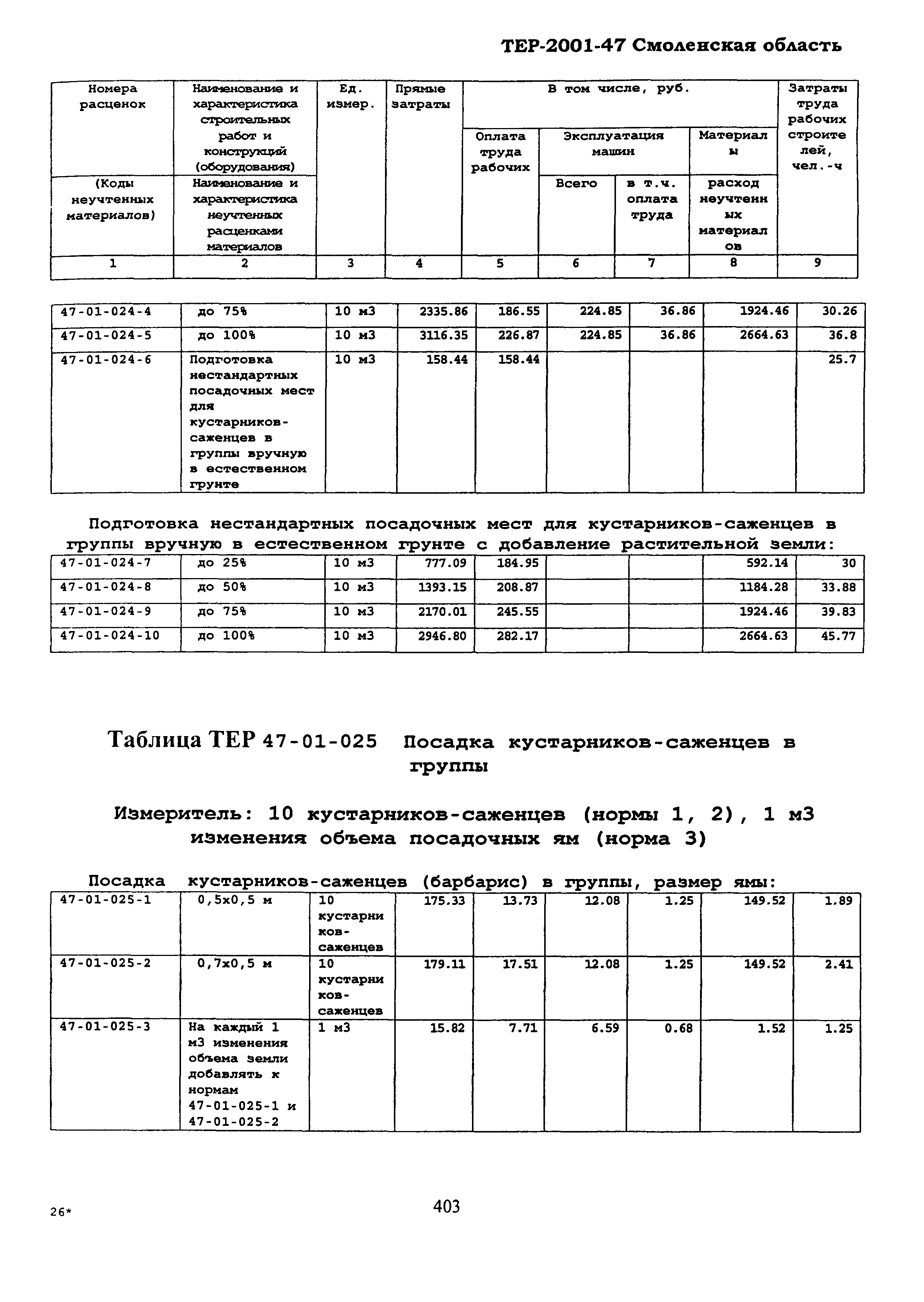 ТЕР Смоленской обл. 2001-47