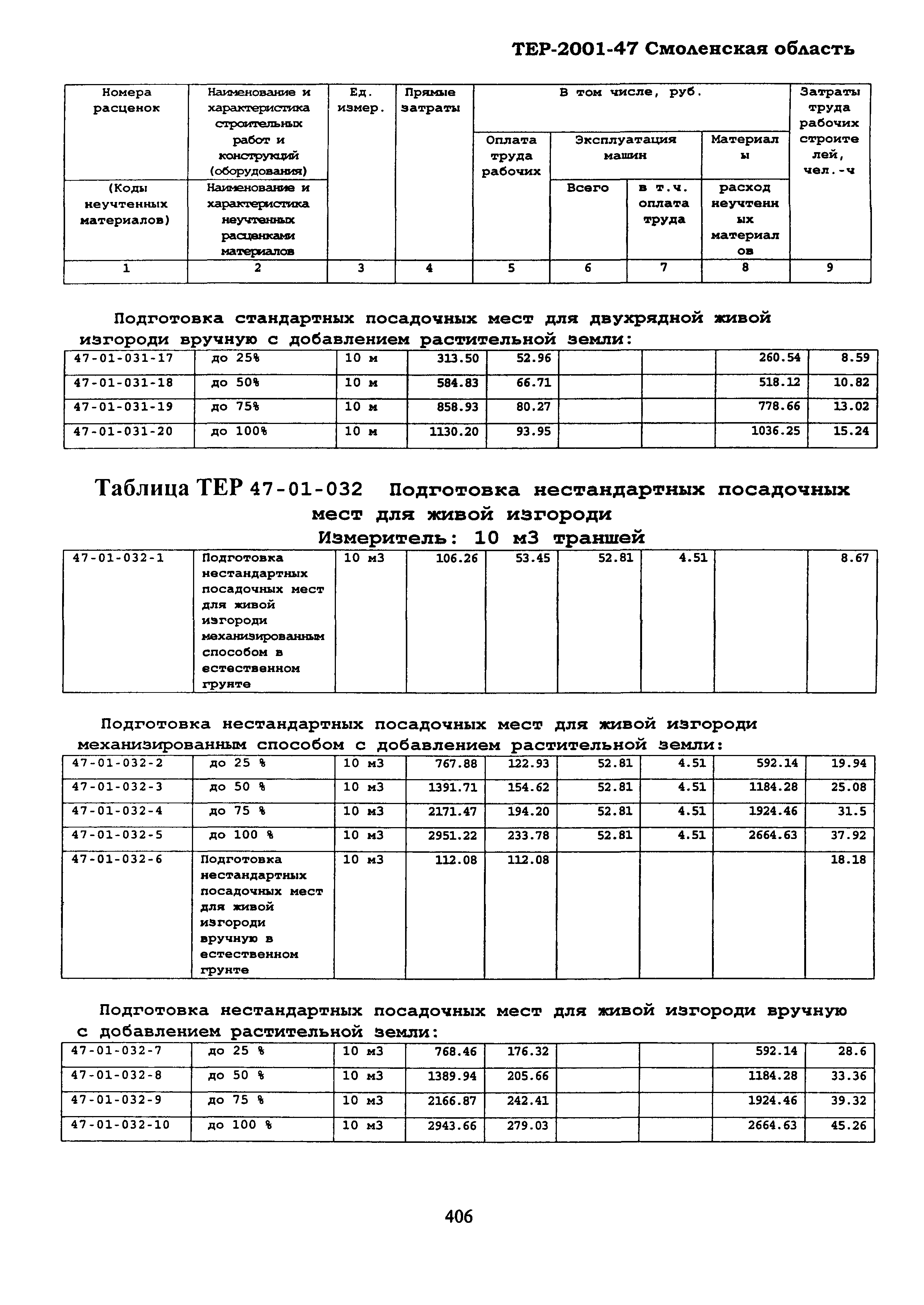 ТЕР Смоленской обл. 2001-47