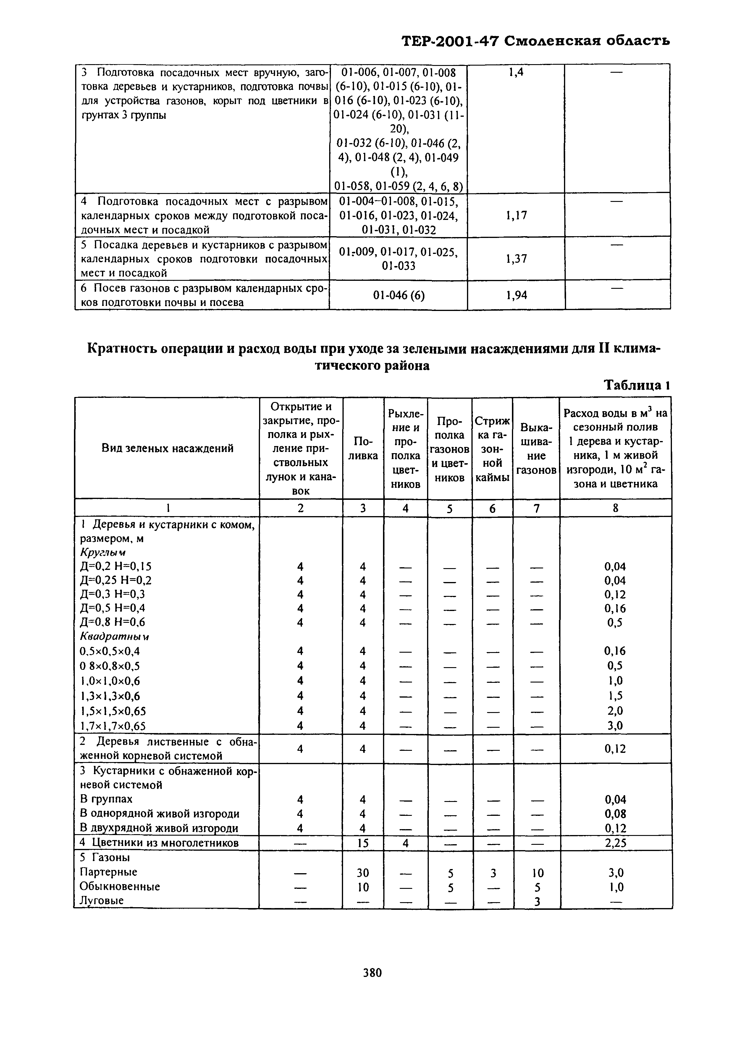 ТЕР Смоленской обл. 2001-47