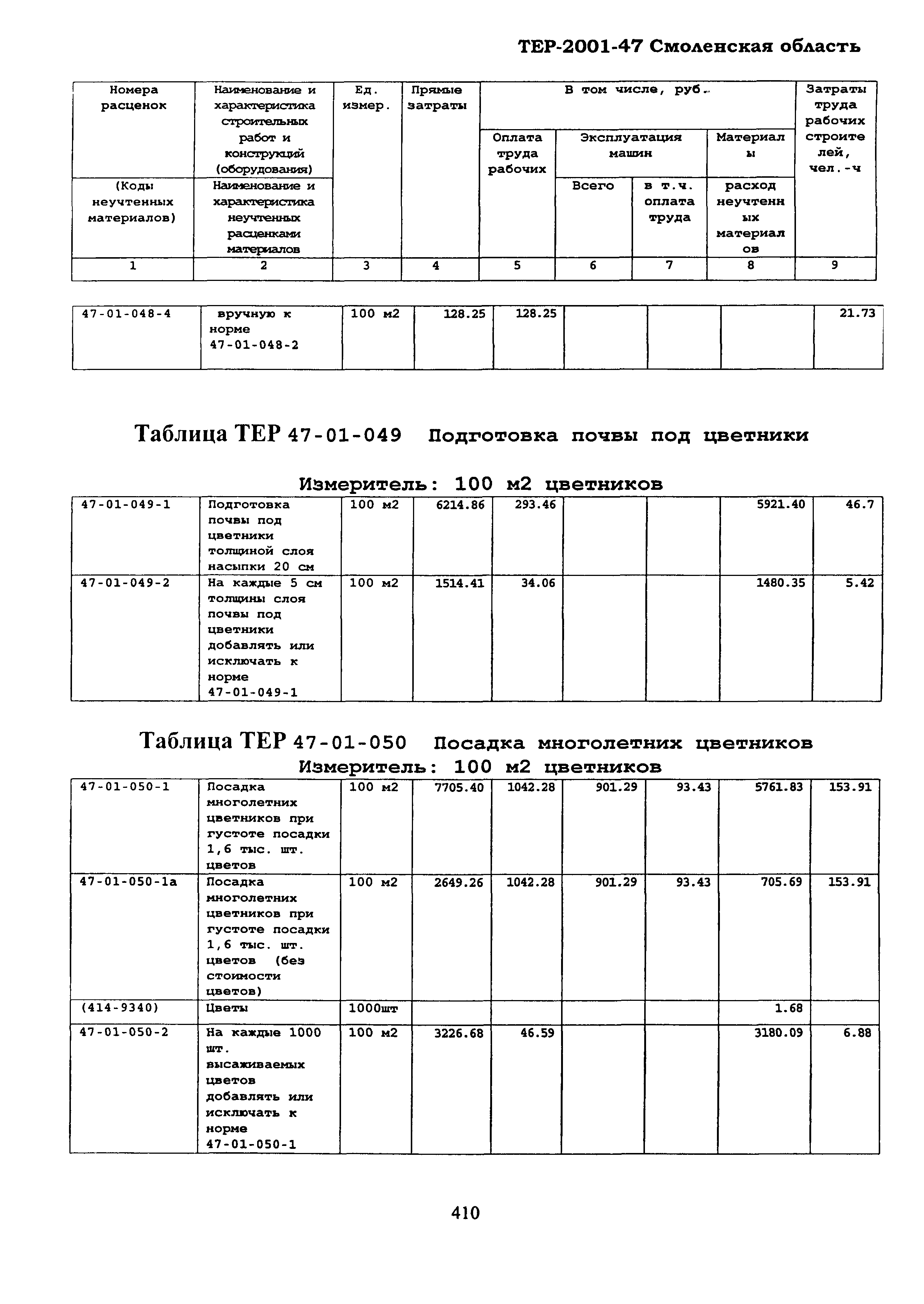 ТЕР Смоленской обл. 2001-47