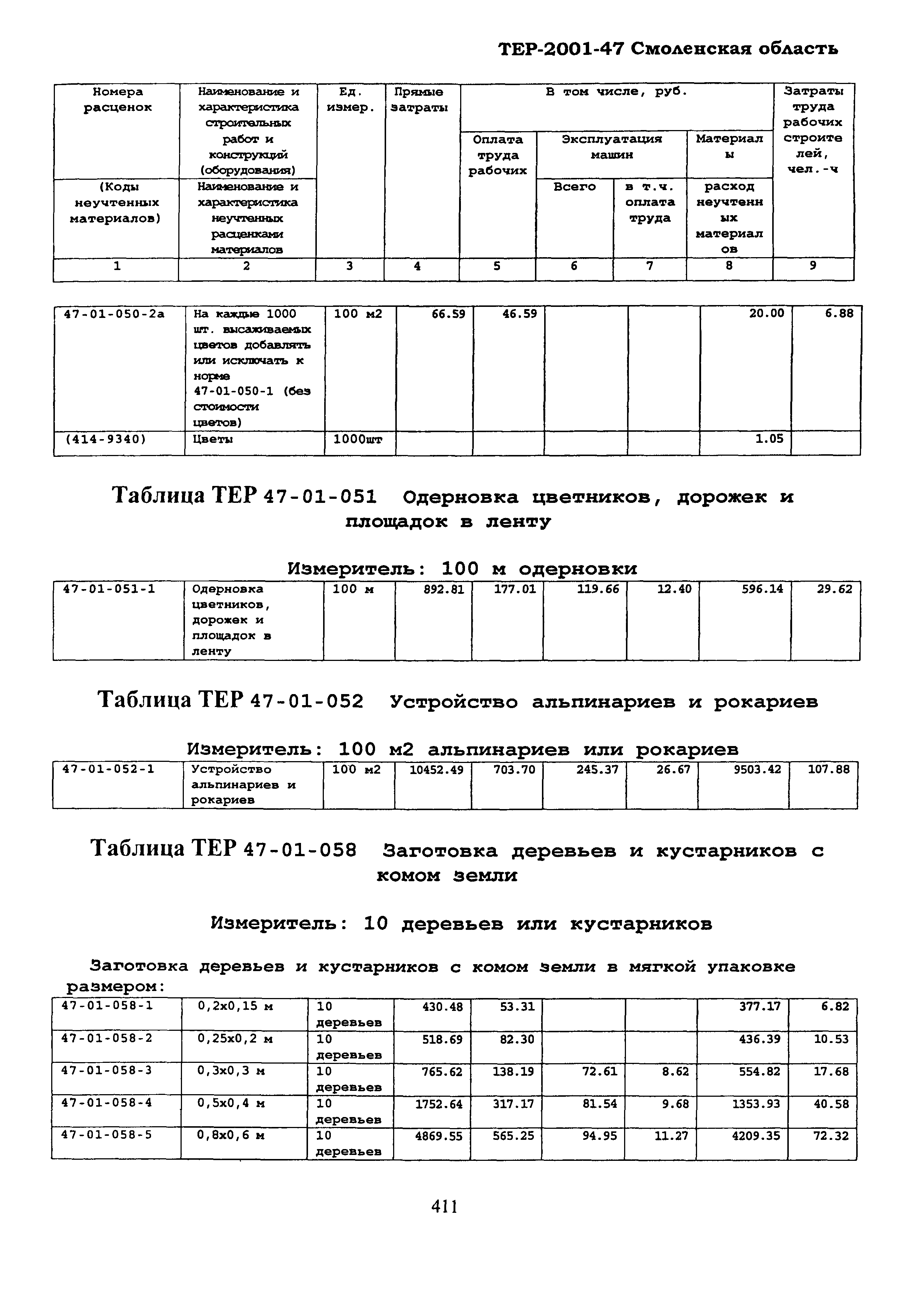 ТЕР Смоленской обл. 2001-47