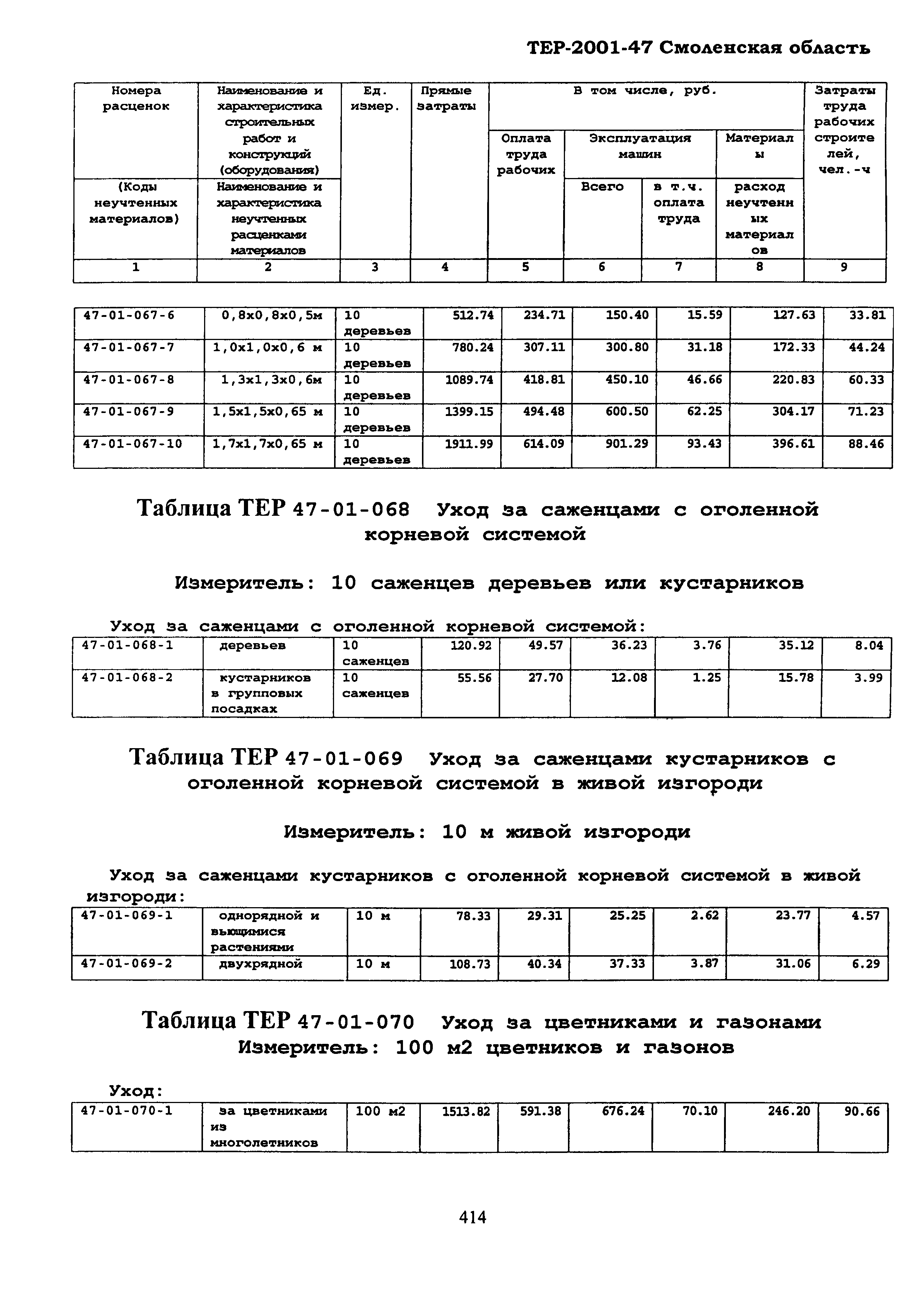 ТЕР Смоленской обл. 2001-47