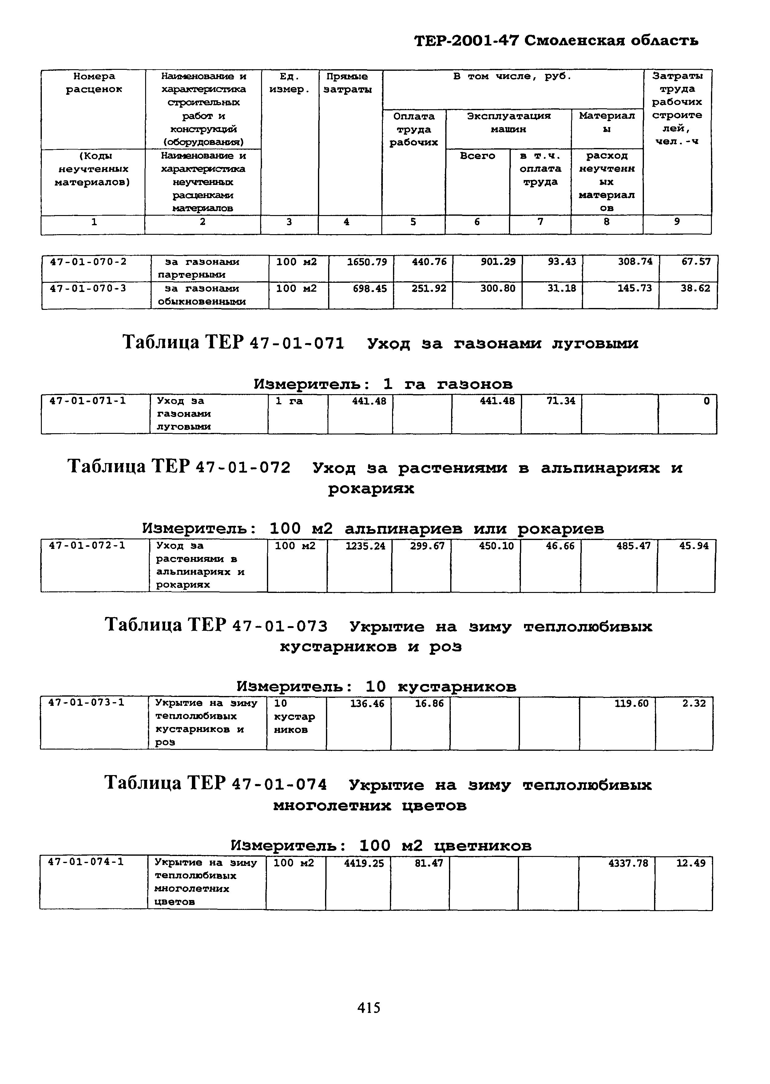 ТЕР Смоленской обл. 2001-47