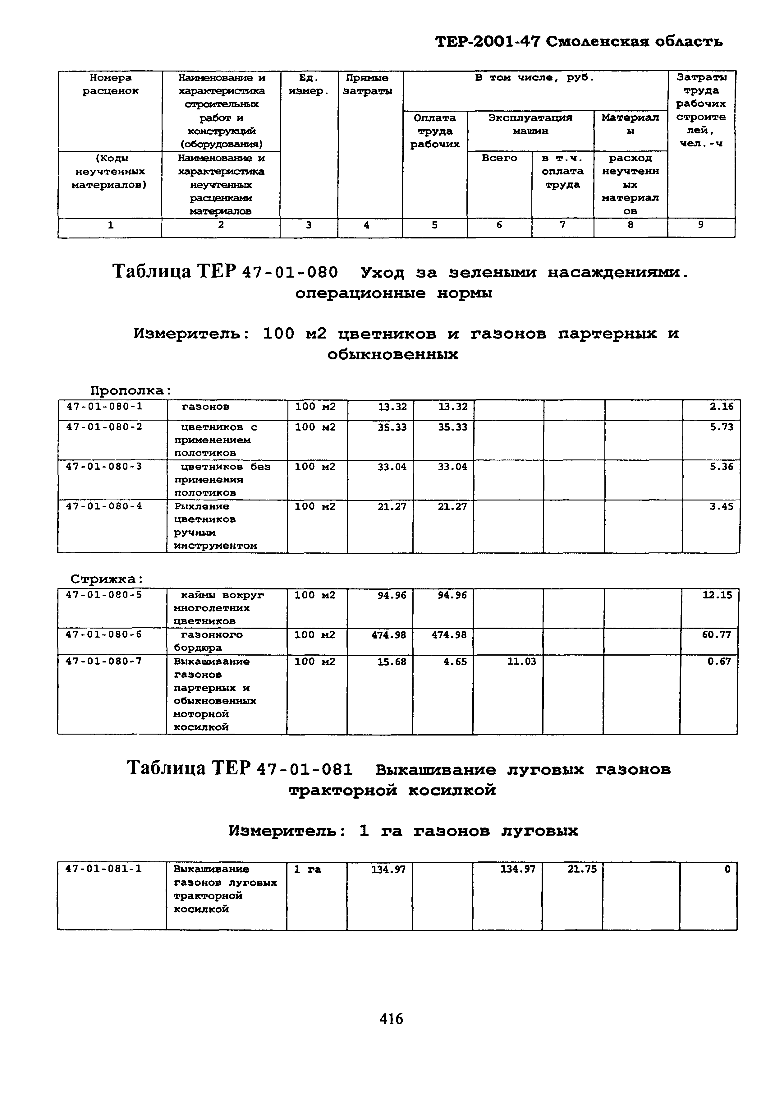ТЕР Смоленской обл. 2001-47