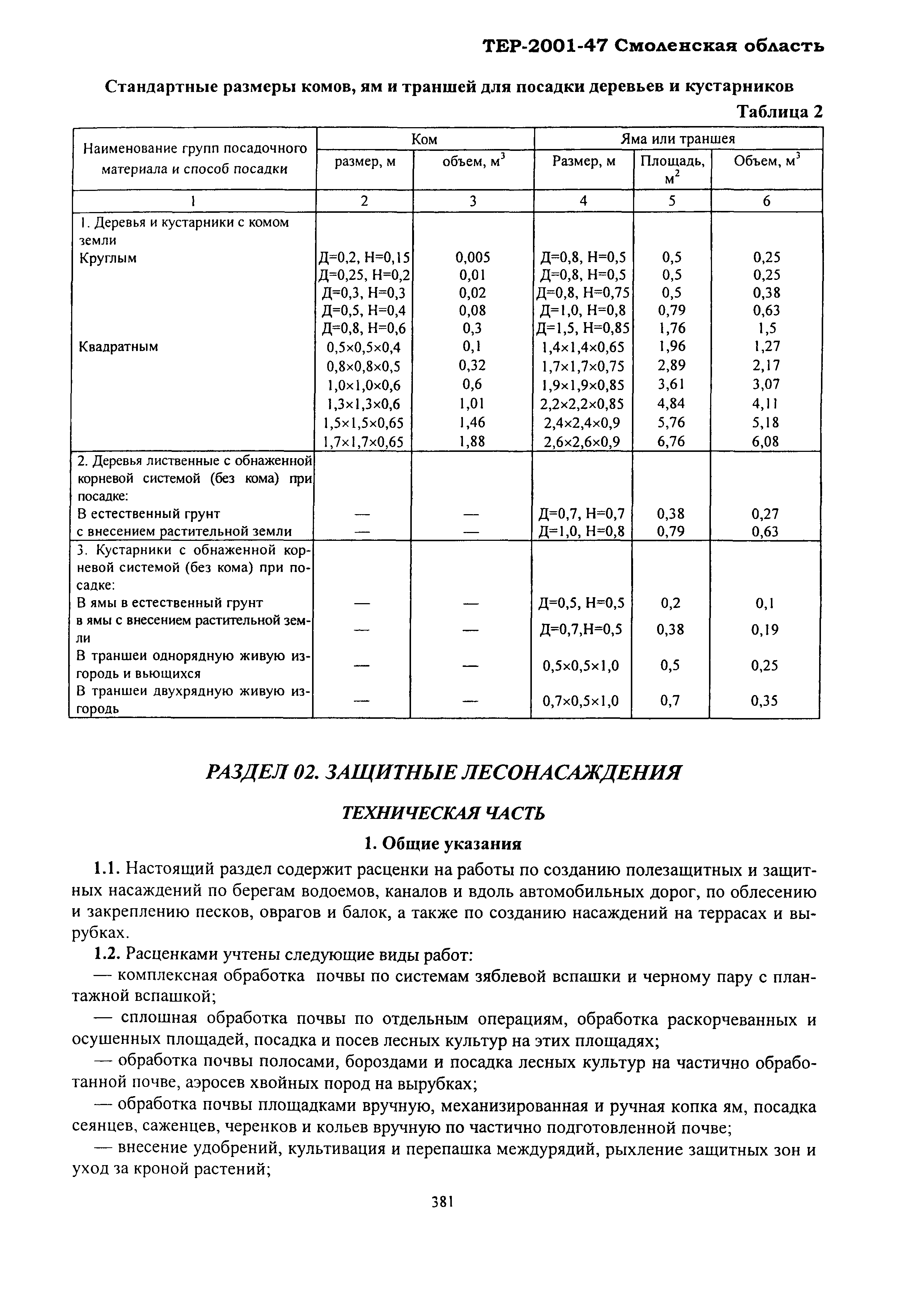 ТЕР Смоленской обл. 2001-47