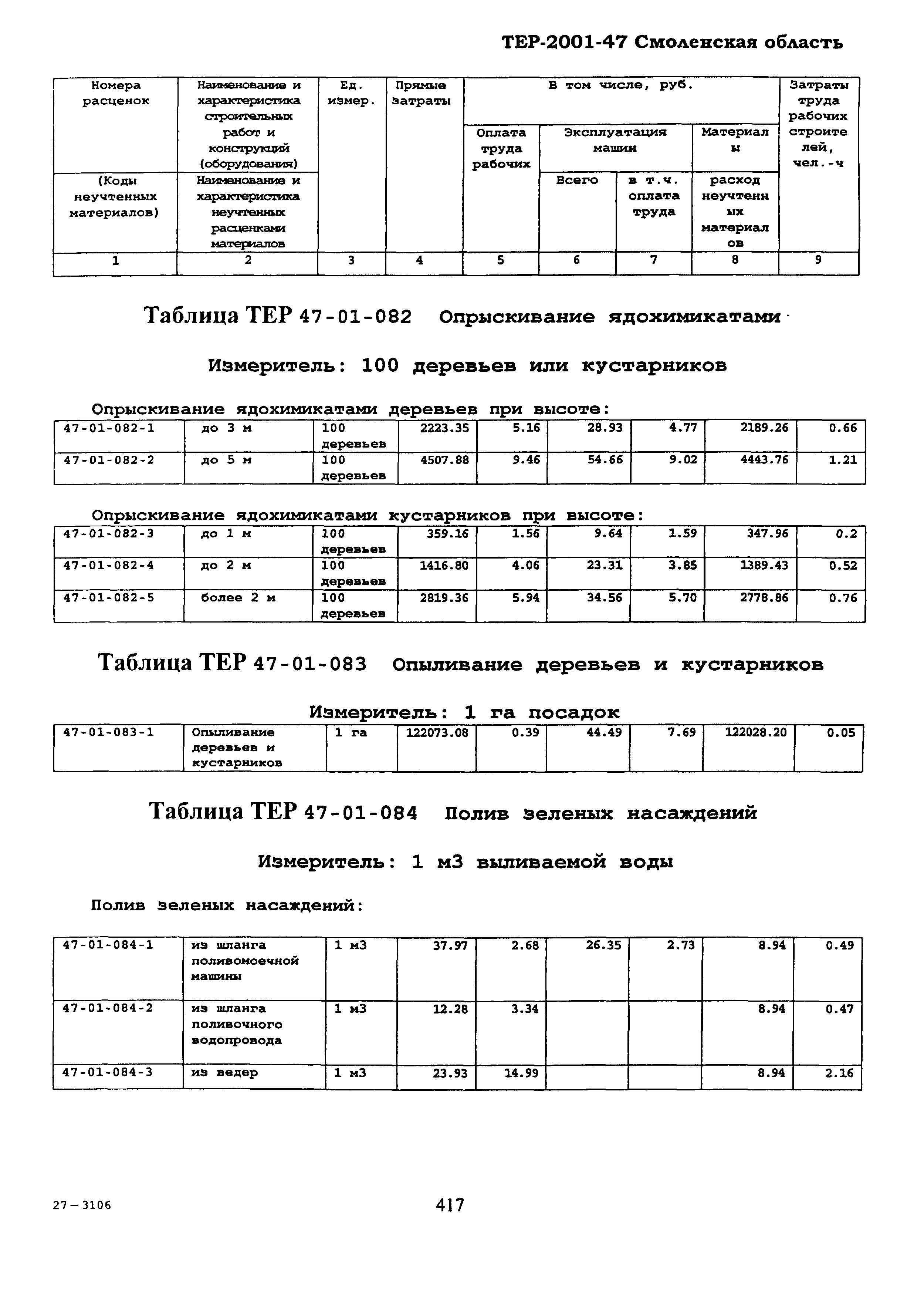 ТЕР Смоленской обл. 2001-47