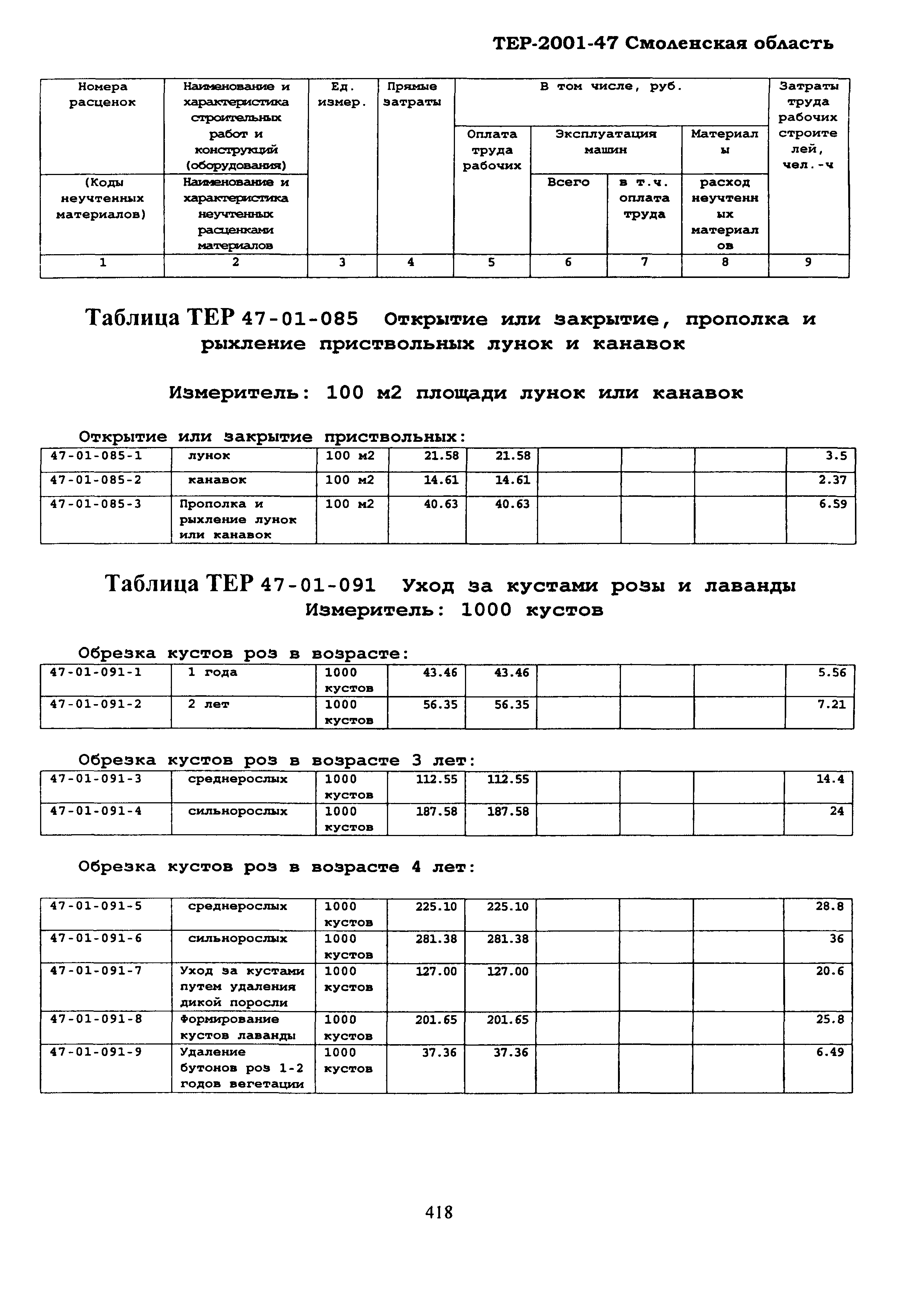 ТЕР Смоленской обл. 2001-47