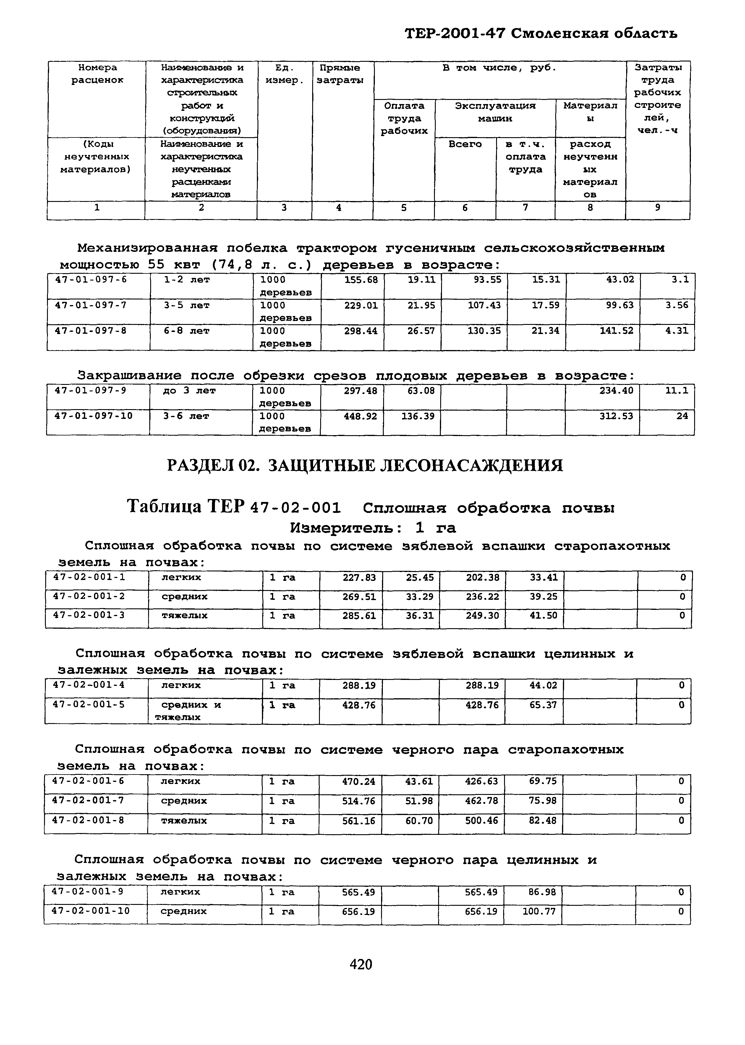 ТЕР Смоленской обл. 2001-47