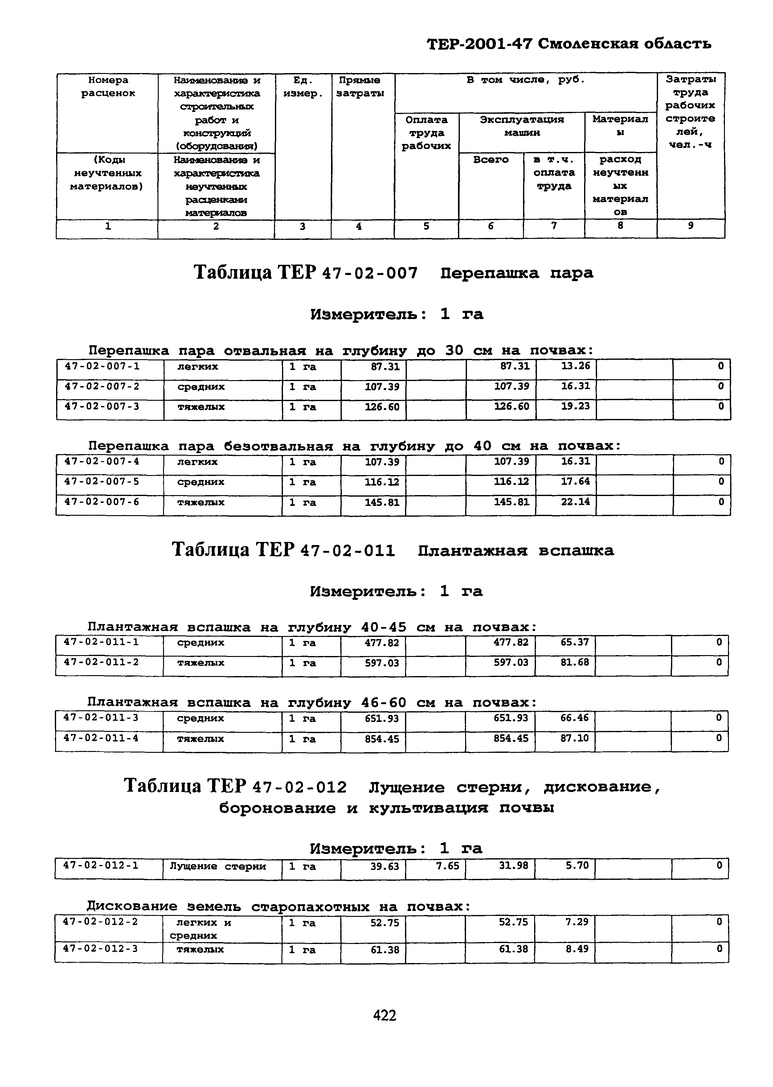 ТЕР Смоленской обл. 2001-47