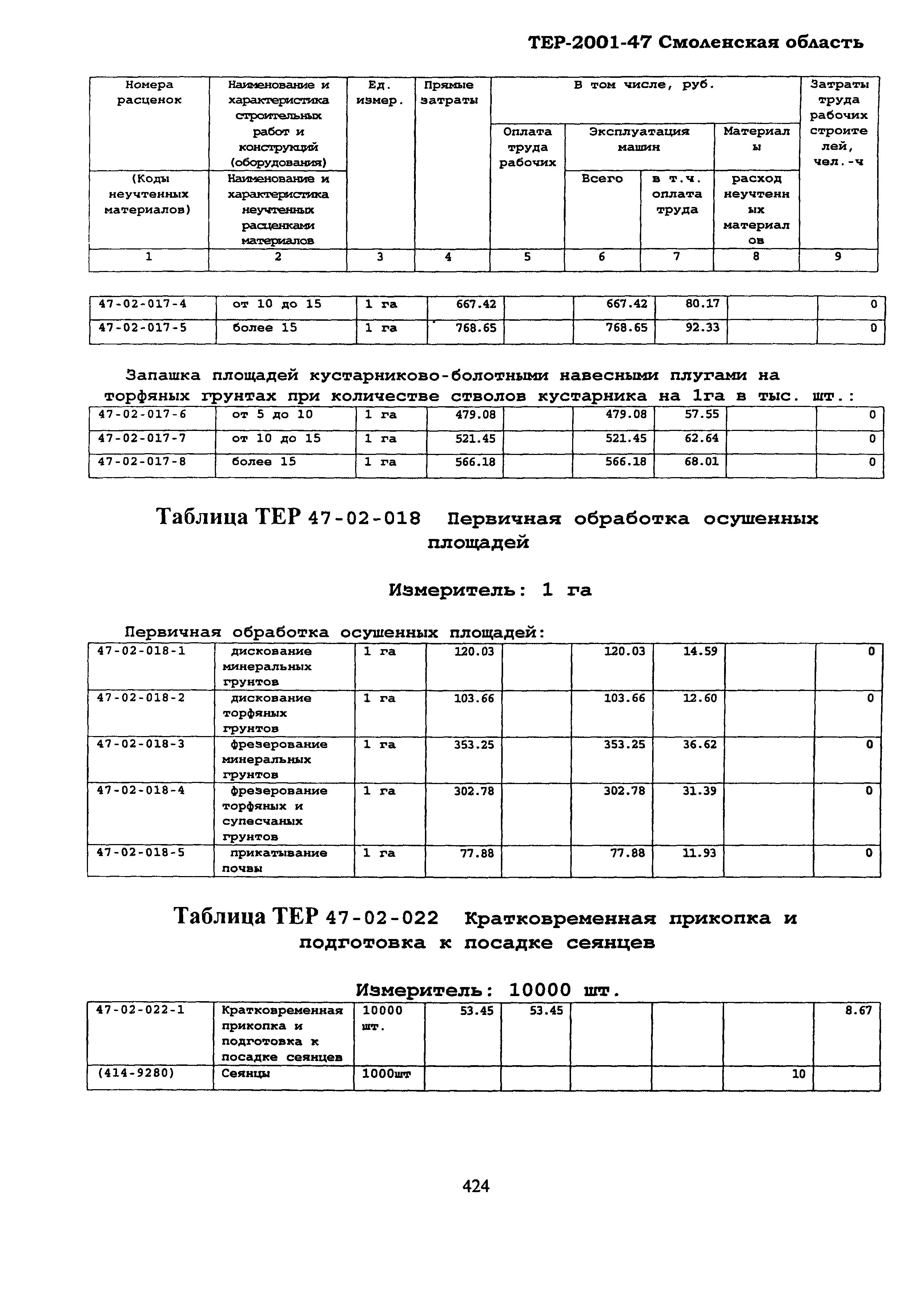 ТЕР Смоленской обл. 2001-47