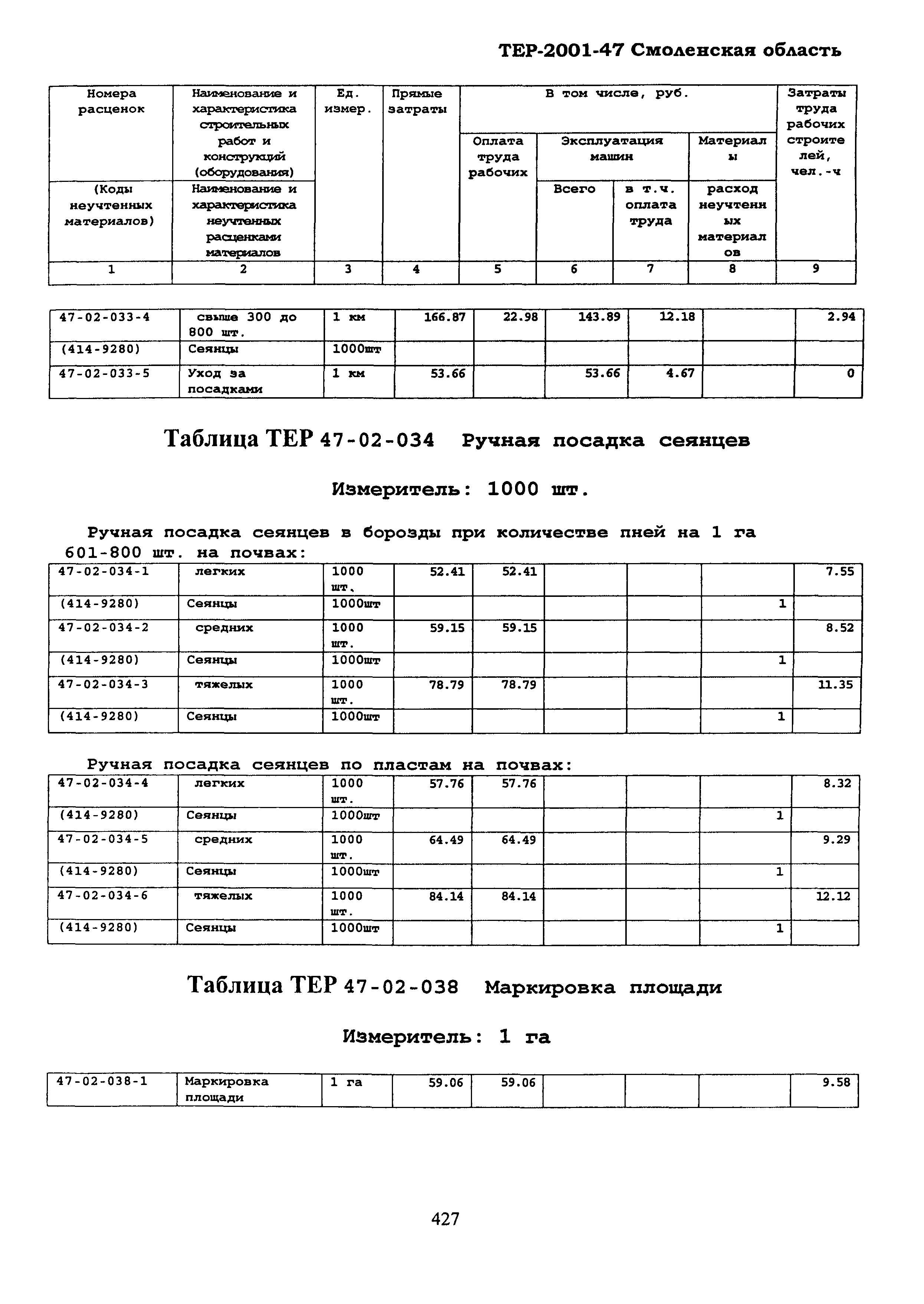 ТЕР Смоленской обл. 2001-47