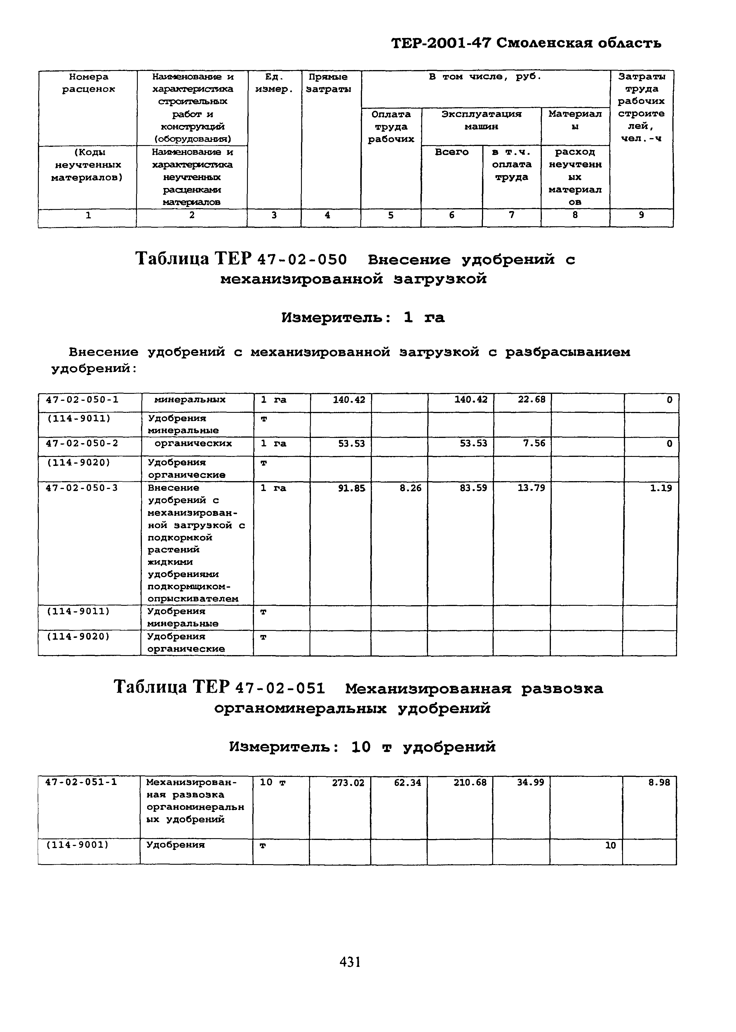 ТЕР Смоленской обл. 2001-47