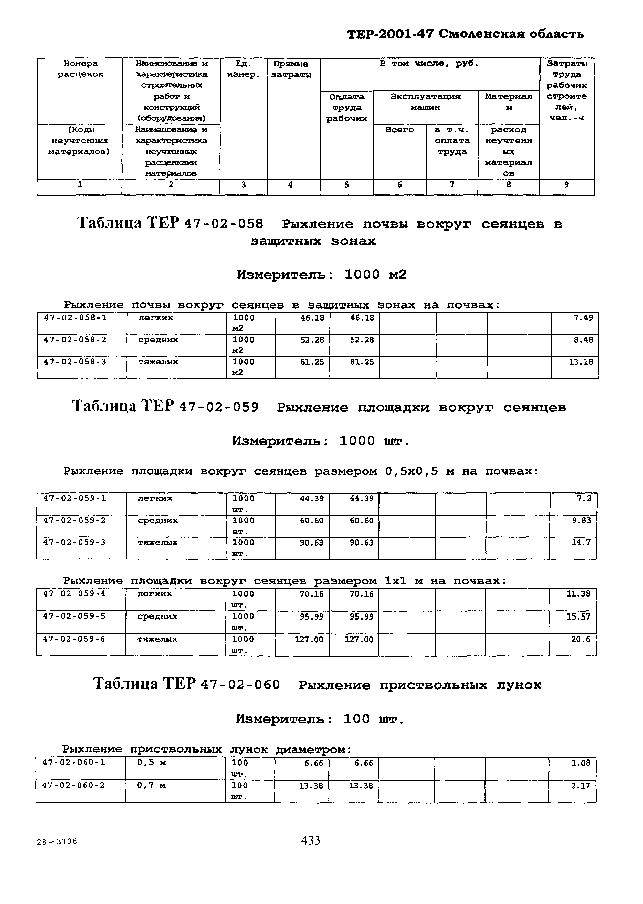 ТЕР Смоленской обл. 2001-47