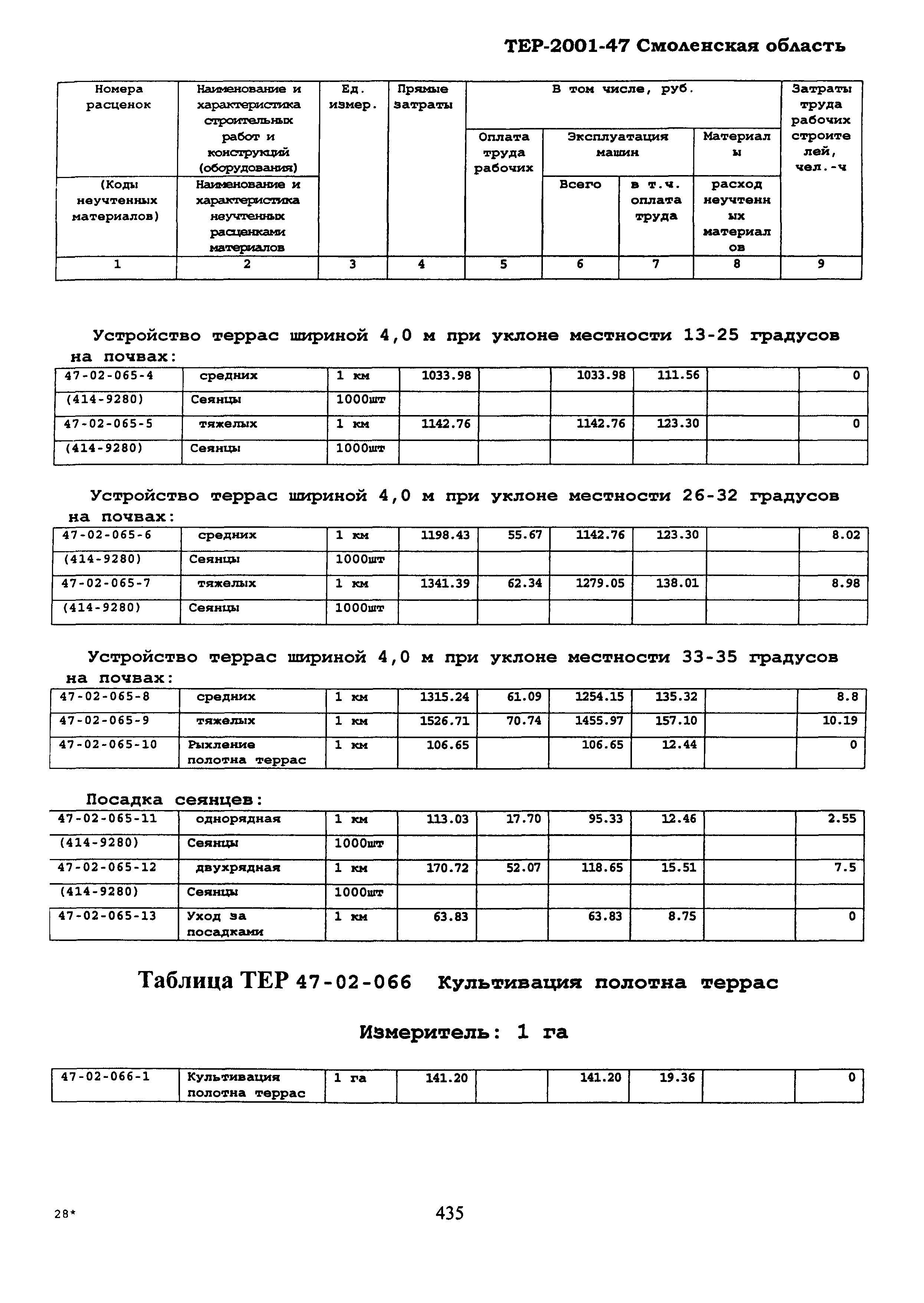 ТЕР Смоленской обл. 2001-47