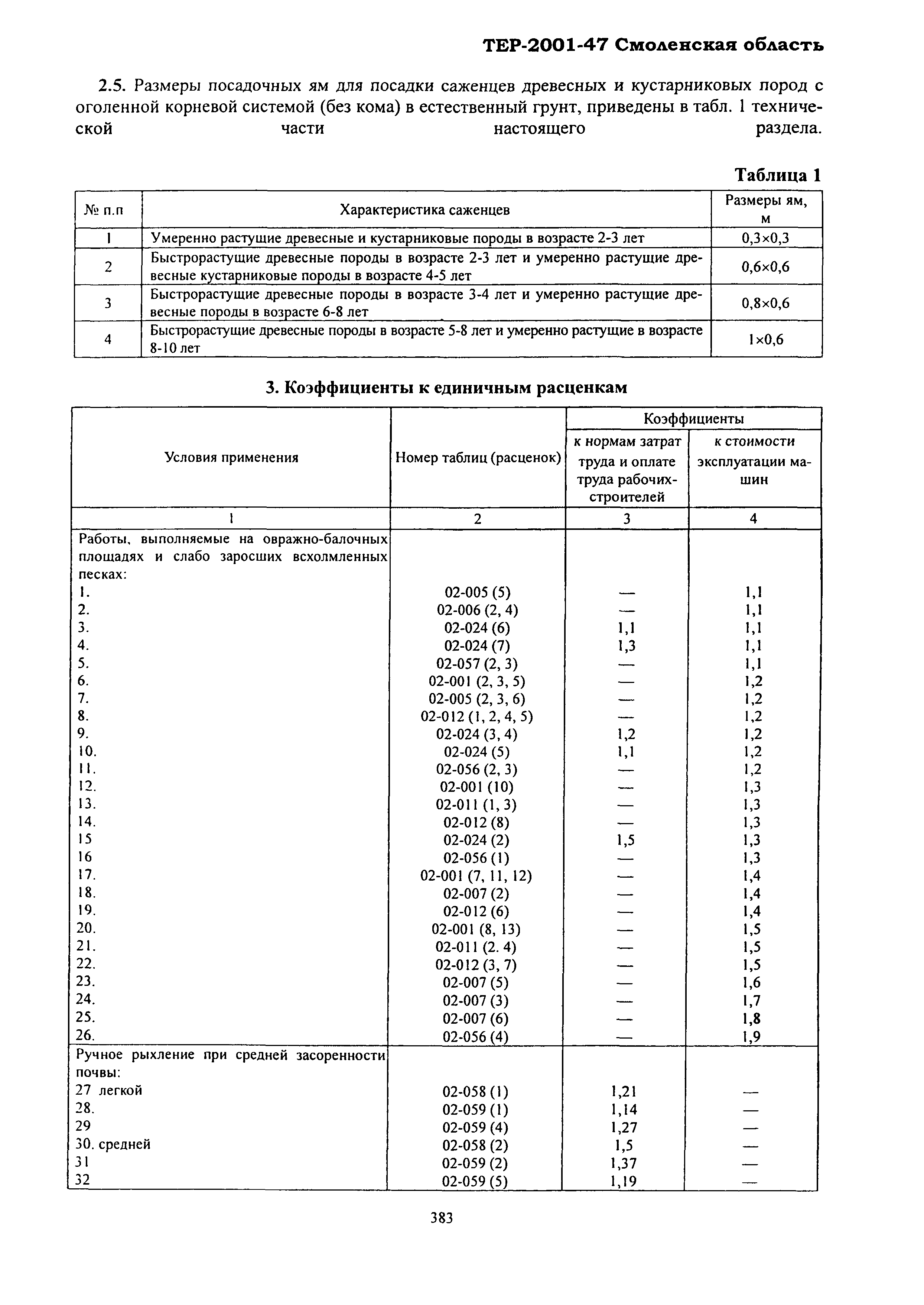 ТЕР Смоленской обл. 2001-47