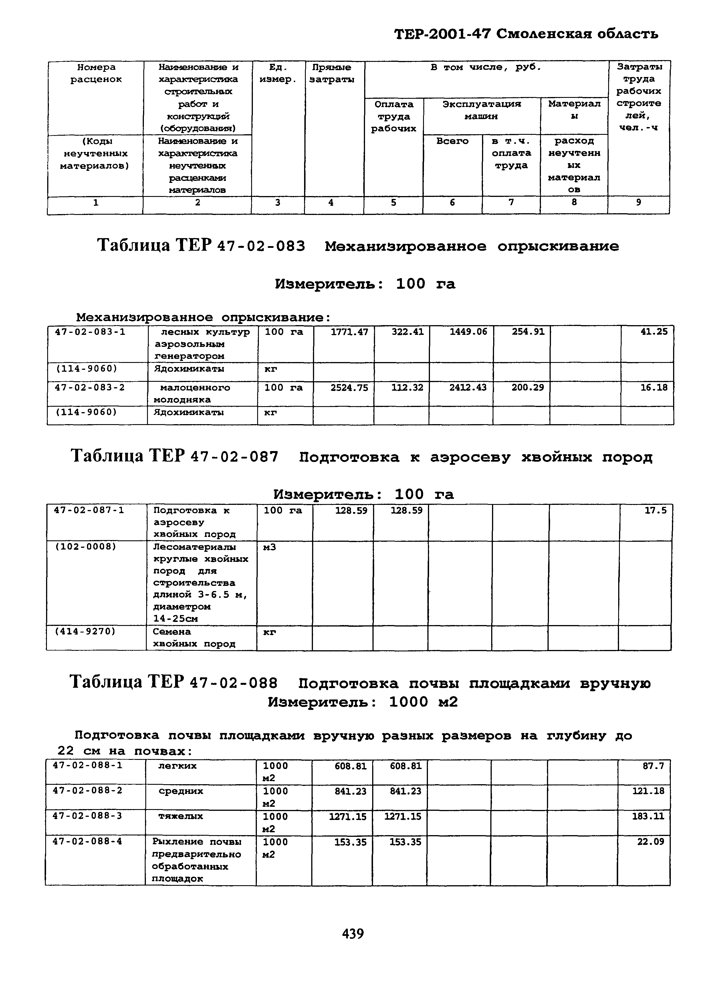 ТЕР Смоленской обл. 2001-47