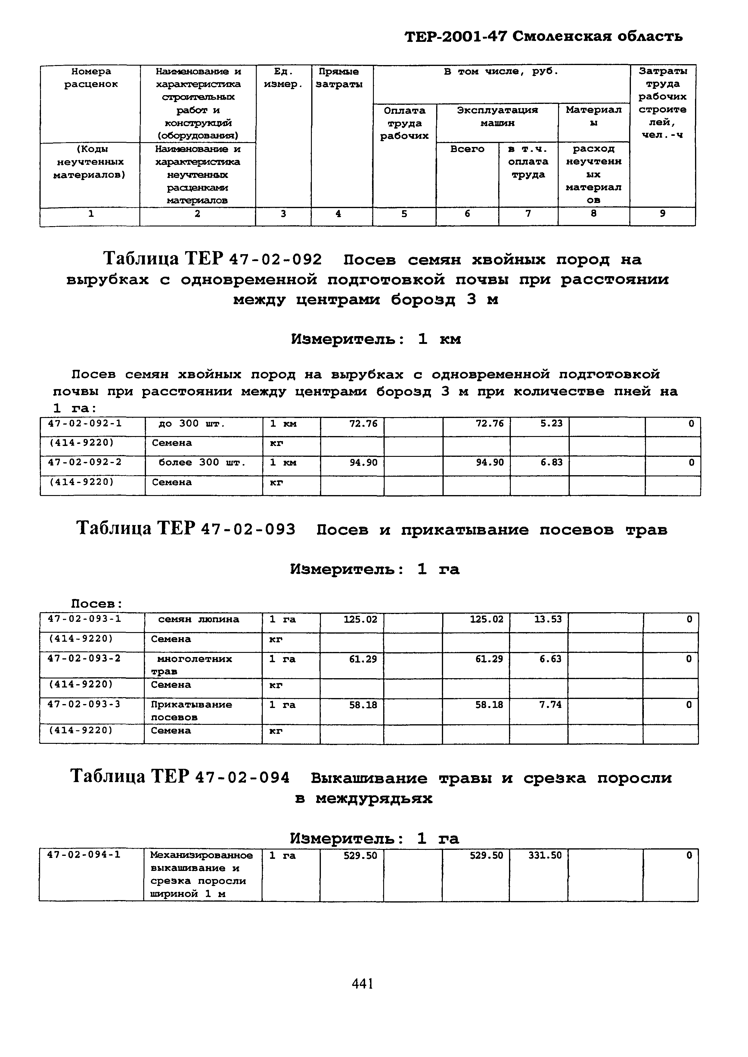 ТЕР Смоленской обл. 2001-47