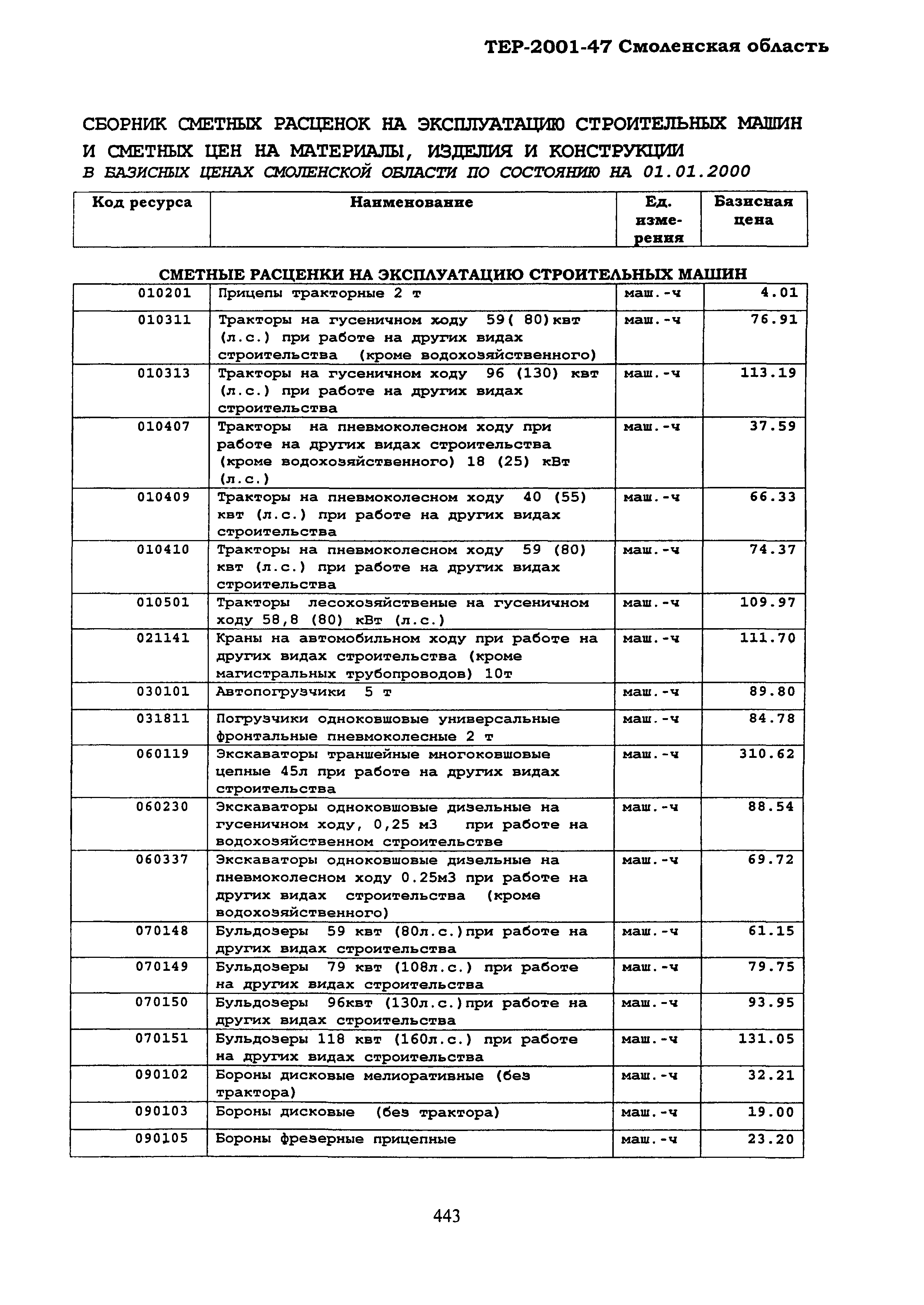 ТЕР Смоленской обл. 2001-47