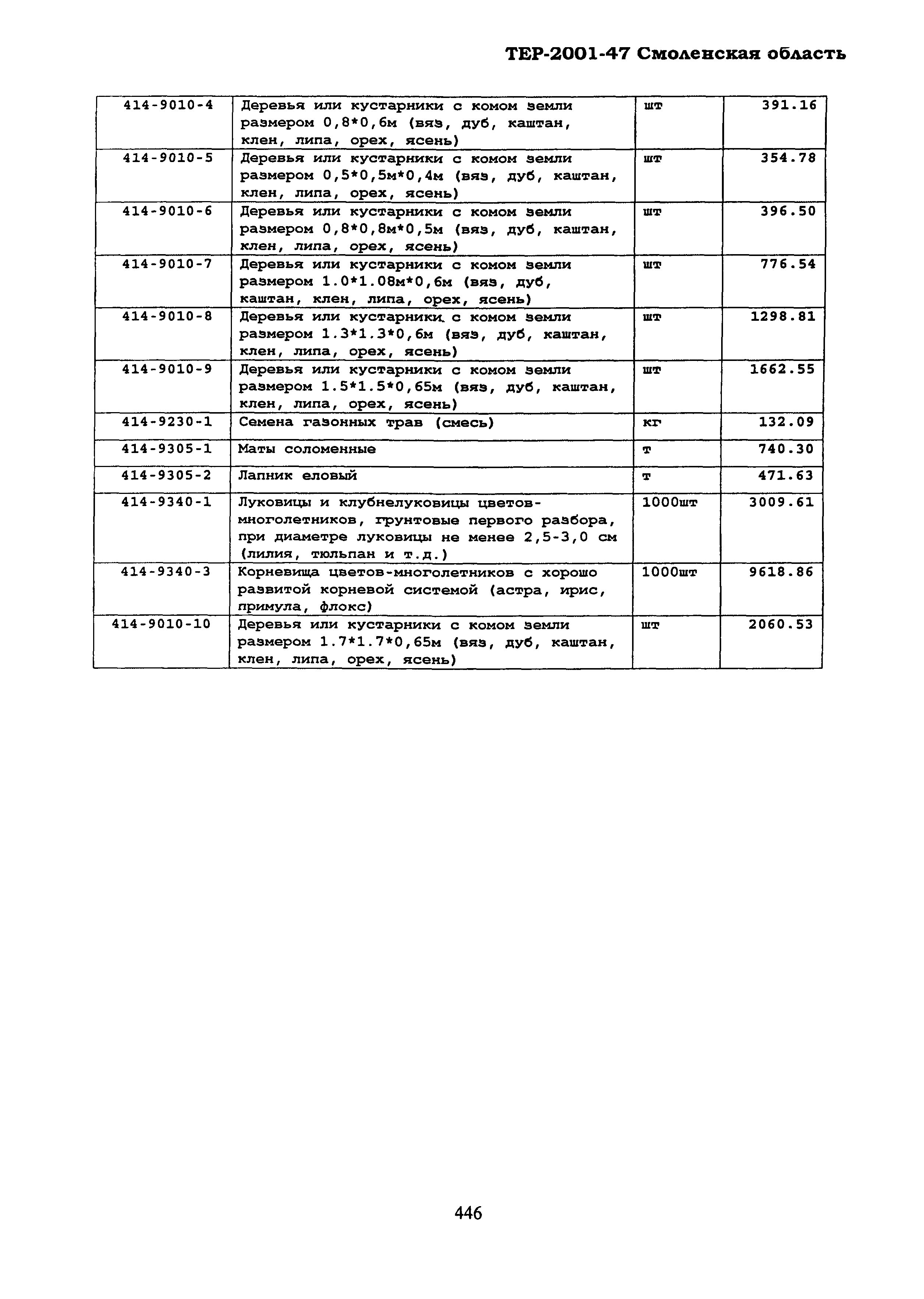 ТЕР Смоленской обл. 2001-47