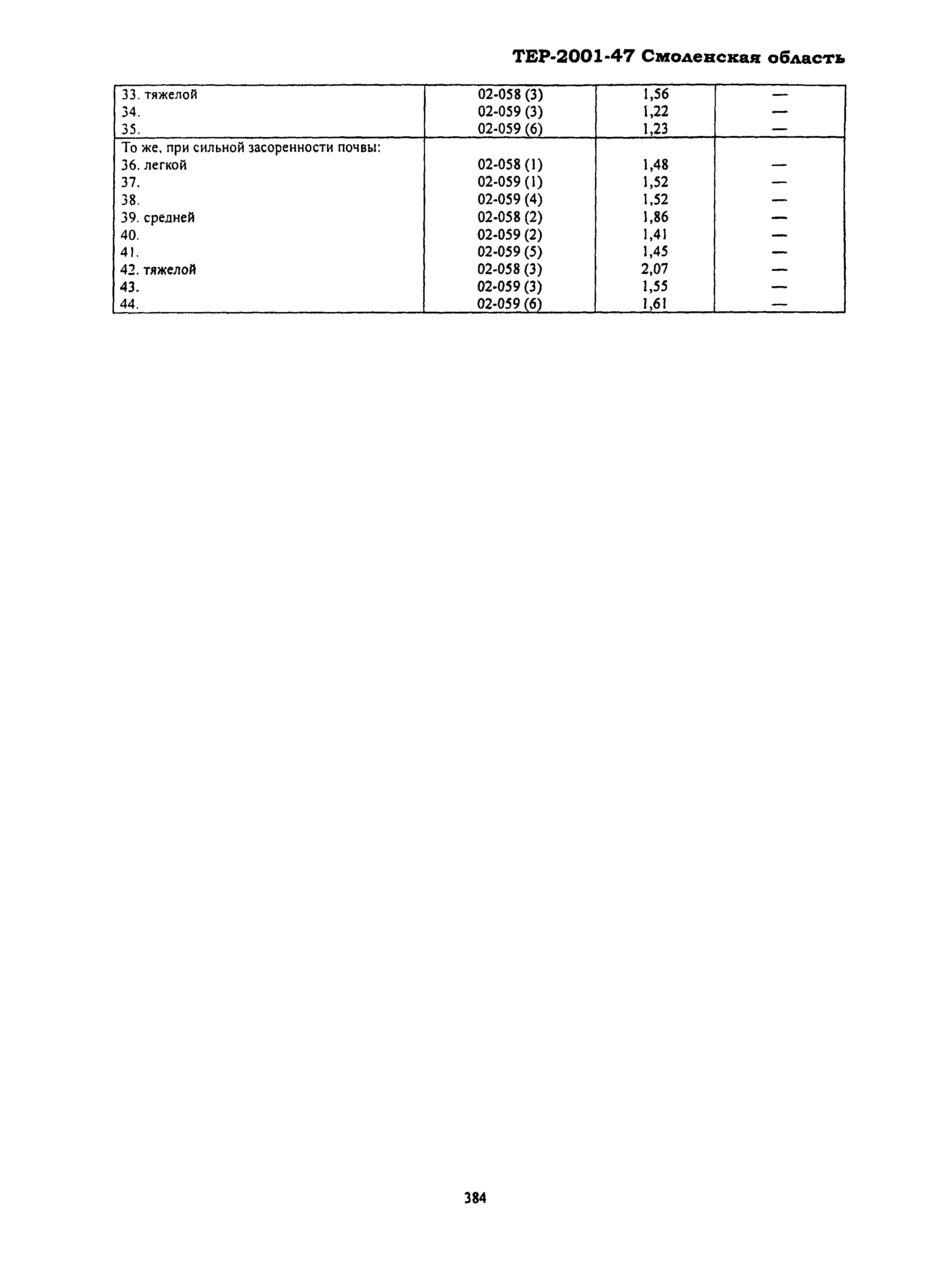 ТЕР Смоленской обл. 2001-47