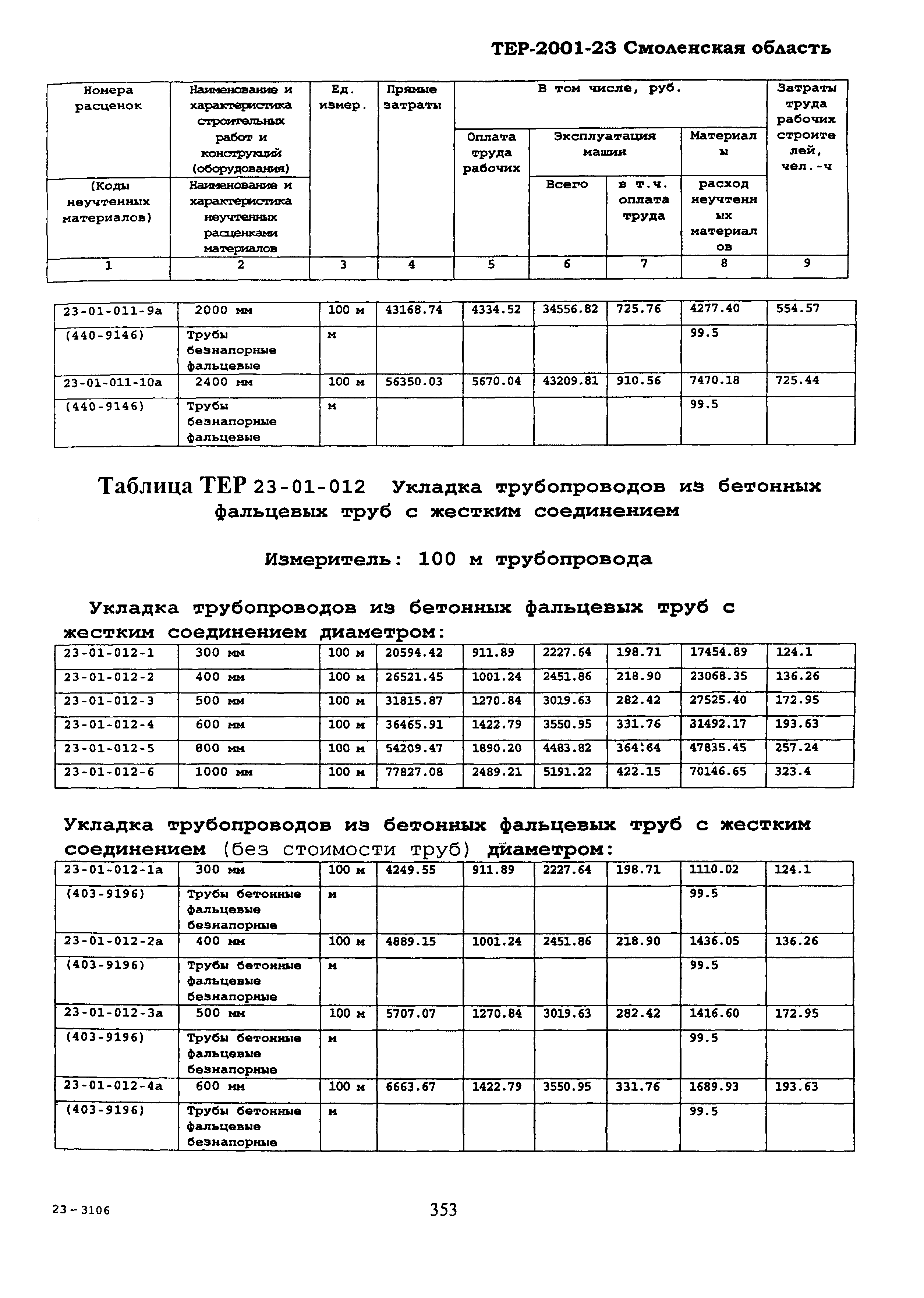 ТЕР Смоленской обл. 2001-23