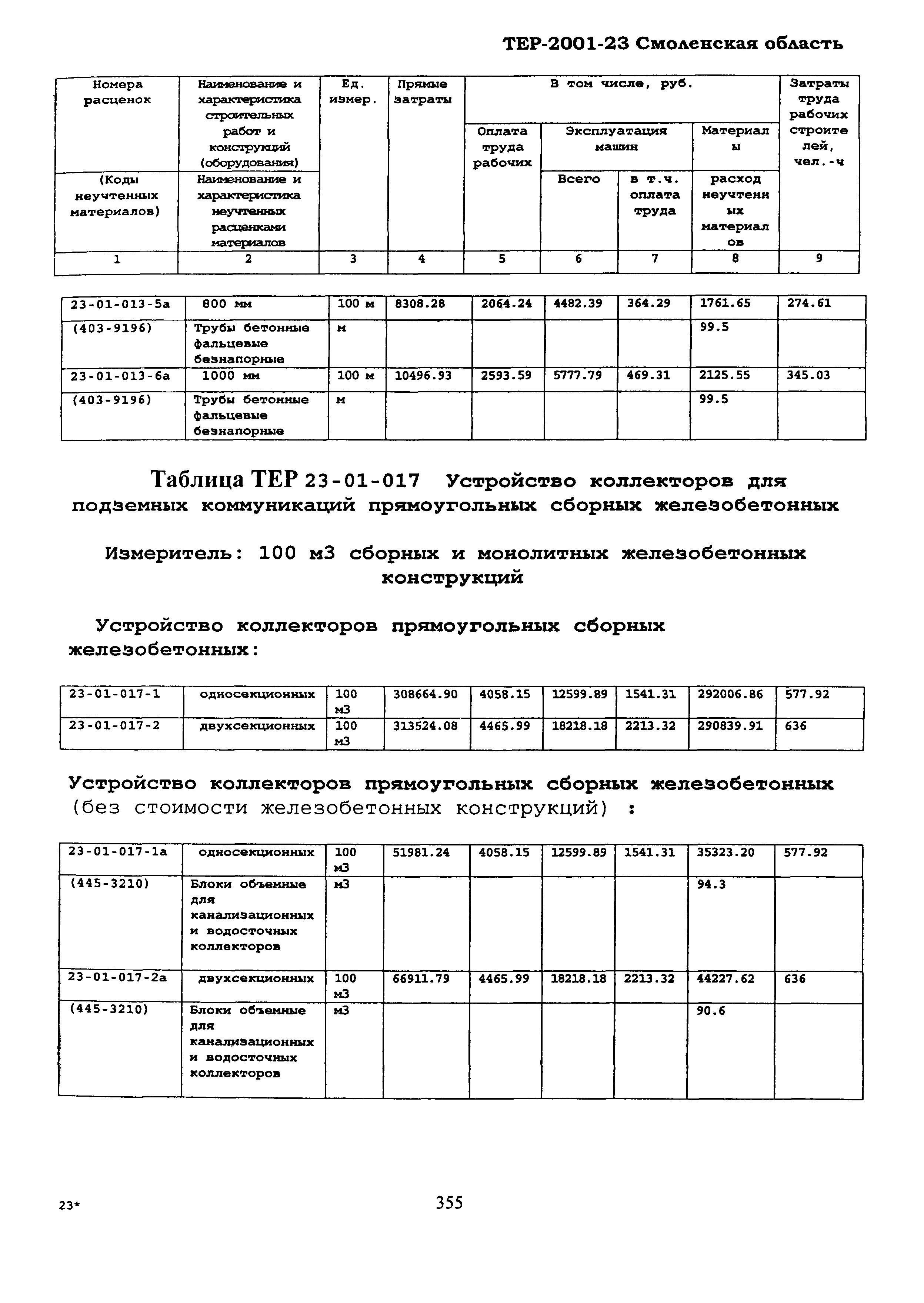 ТЕР Смоленской обл. 2001-23