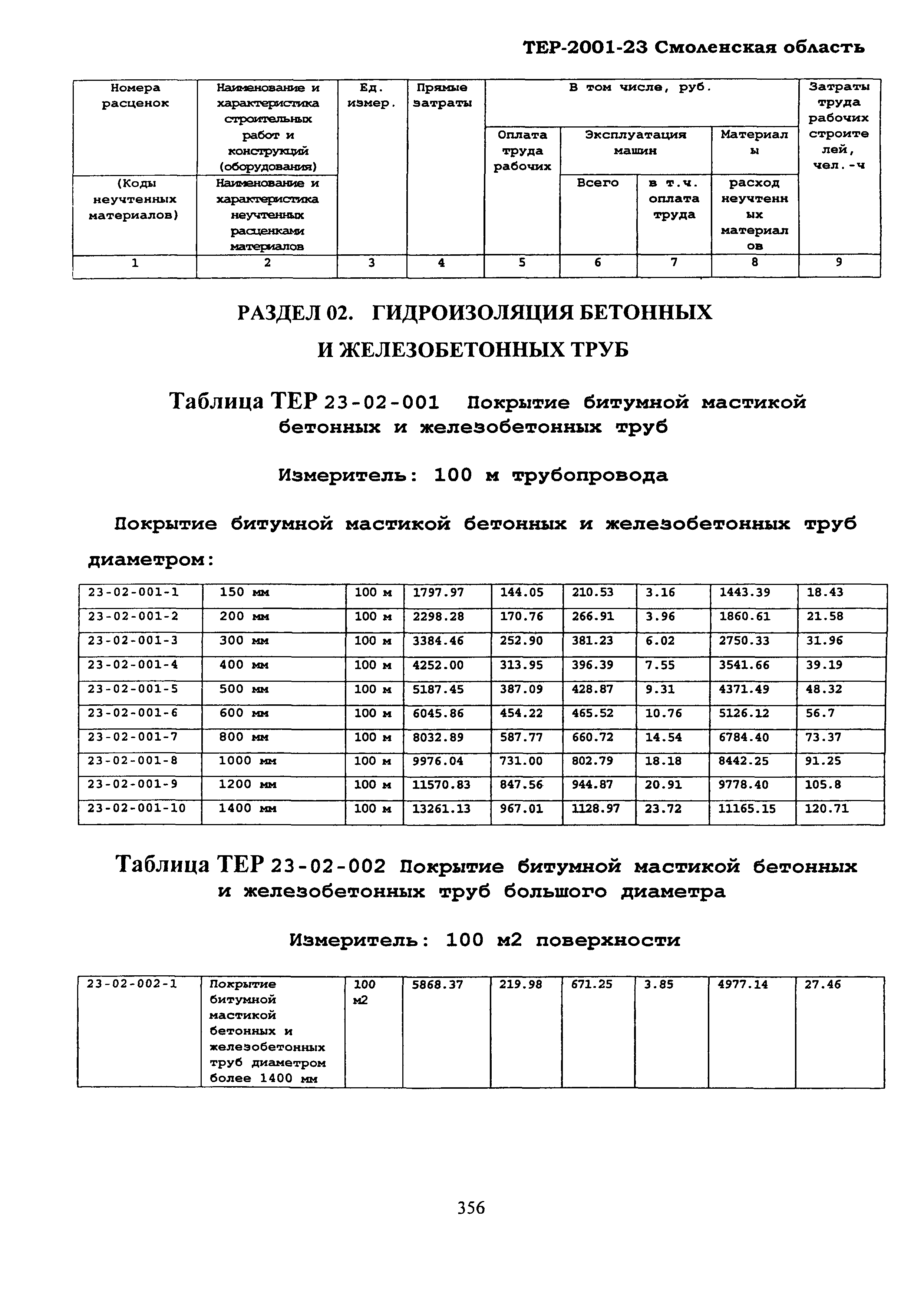 ТЕР Смоленской обл. 2001-23