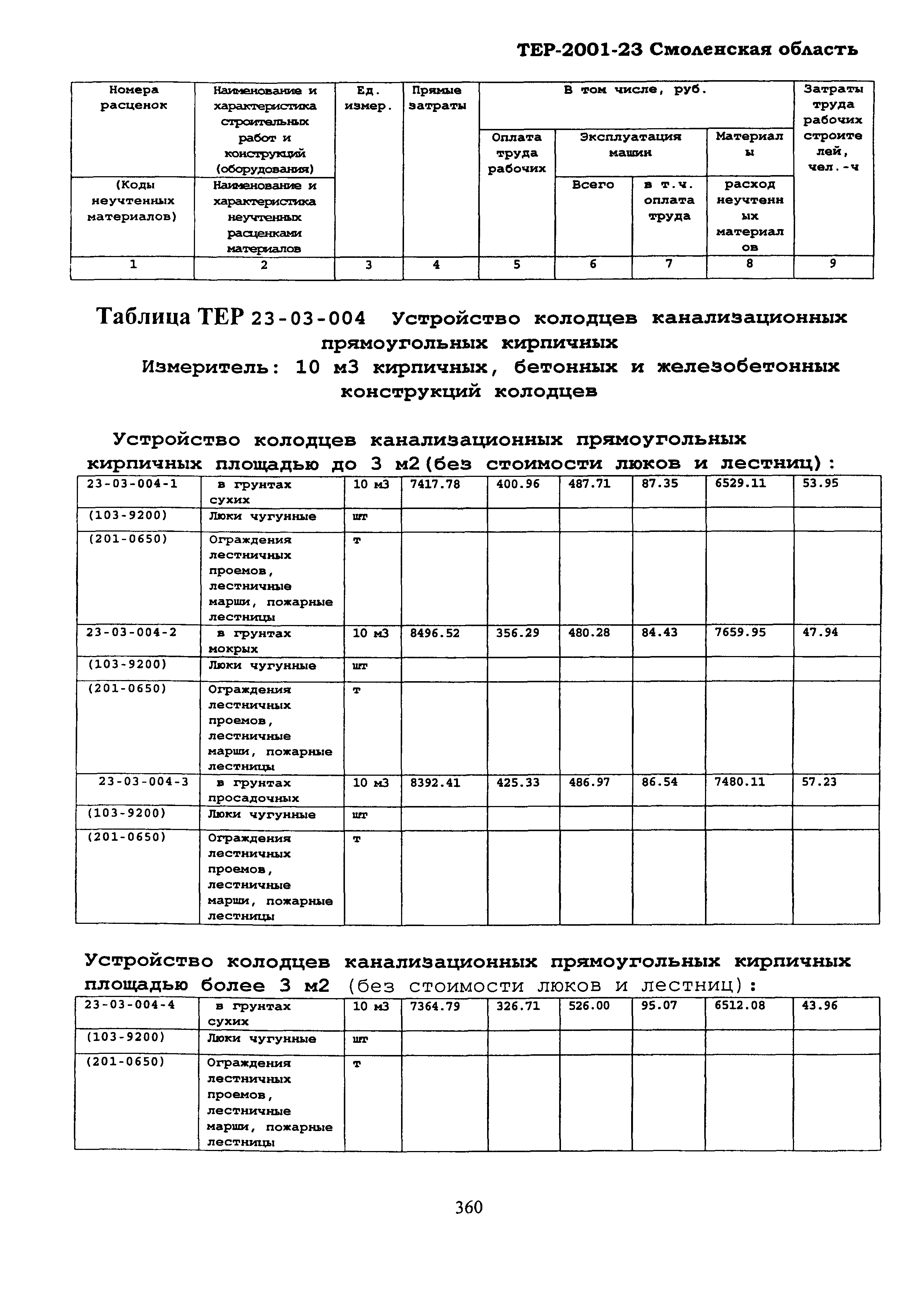 ТЕР Смоленской обл. 2001-23