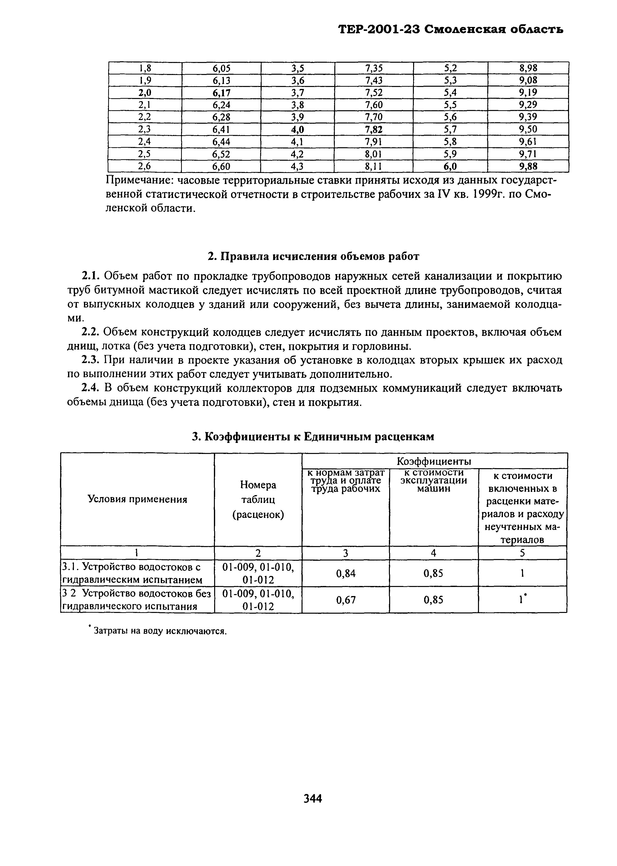 ТЕР Смоленской обл. 2001-23