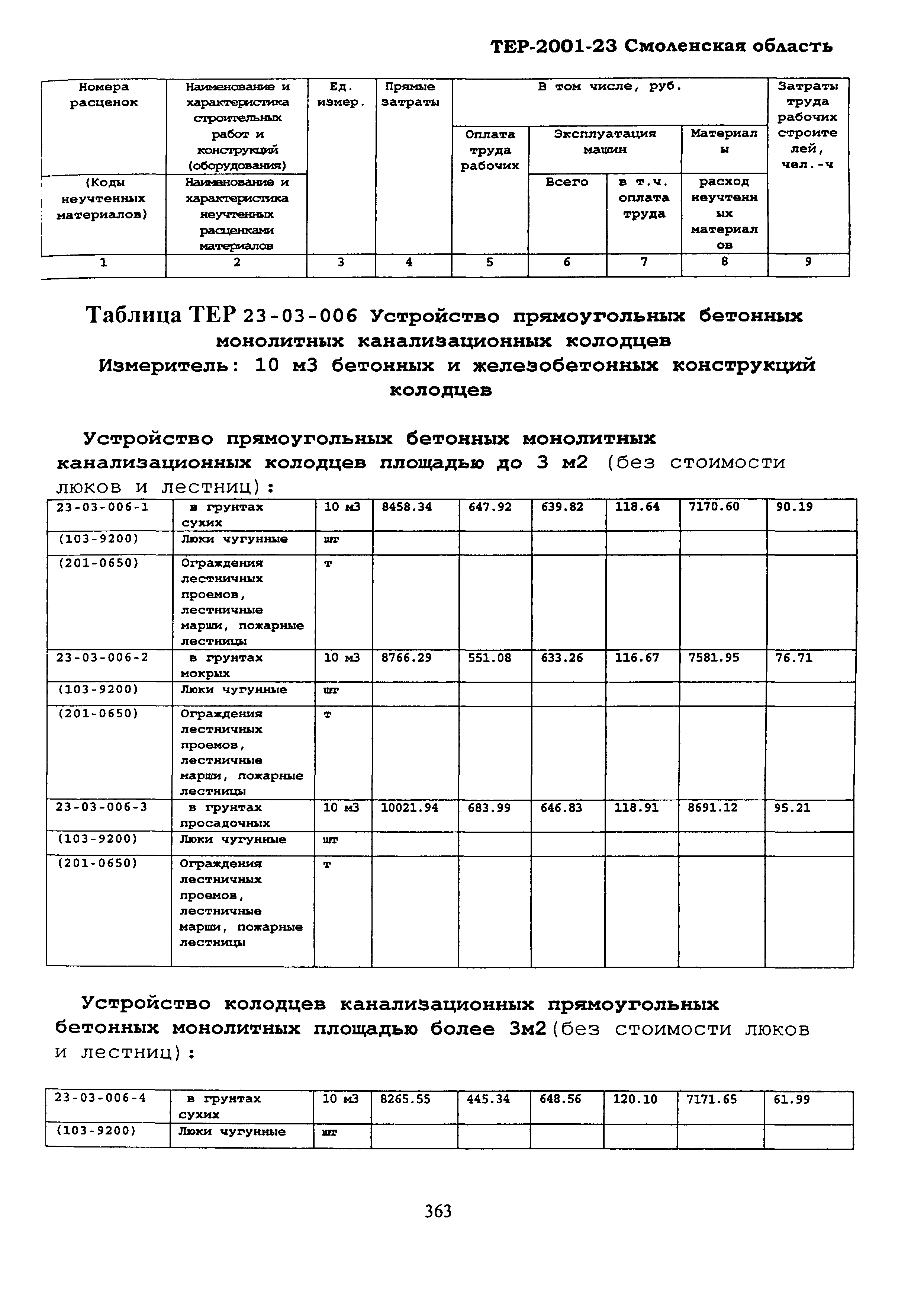 ТЕР Смоленской обл. 2001-23