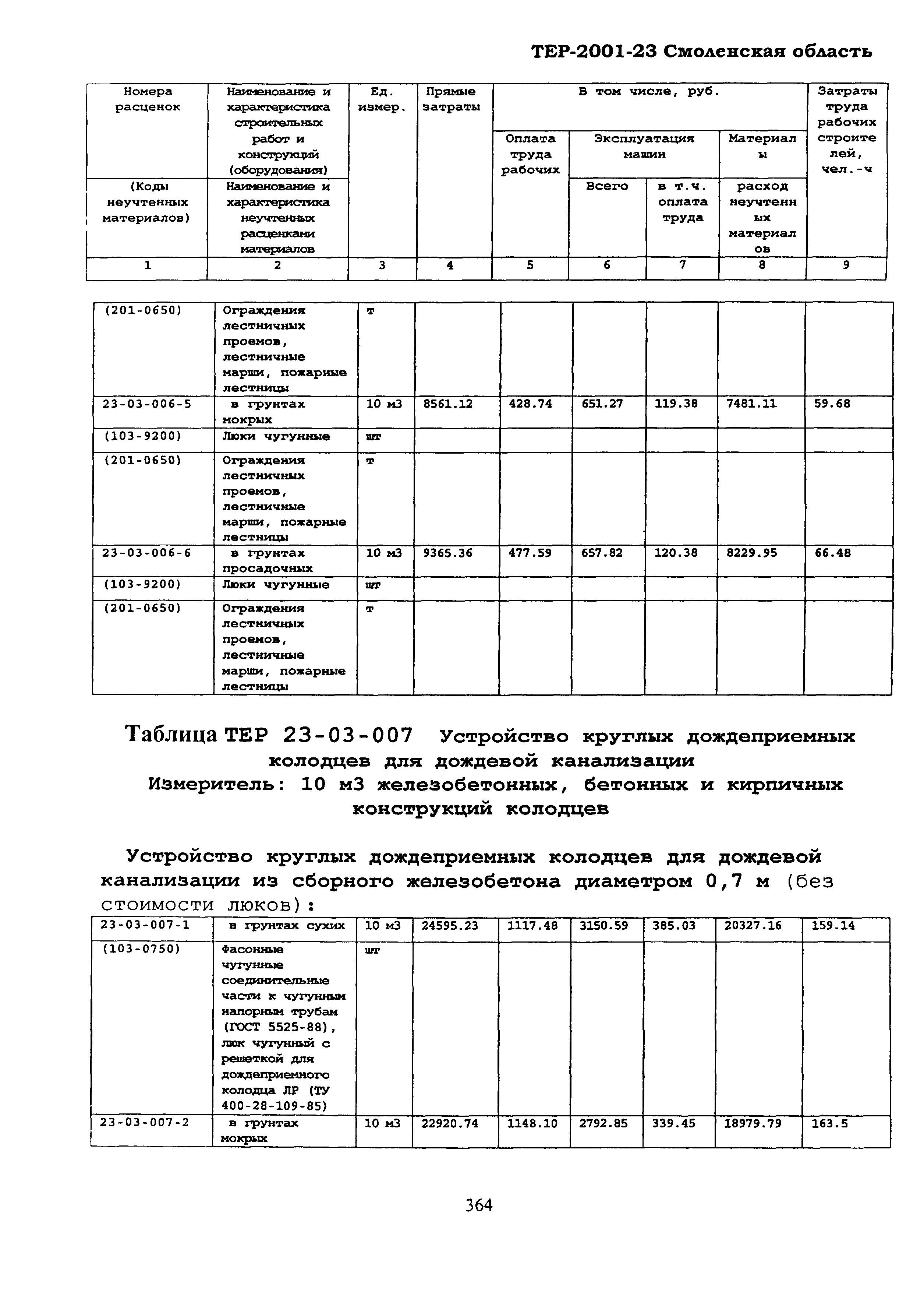 ТЕР Смоленской обл. 2001-23