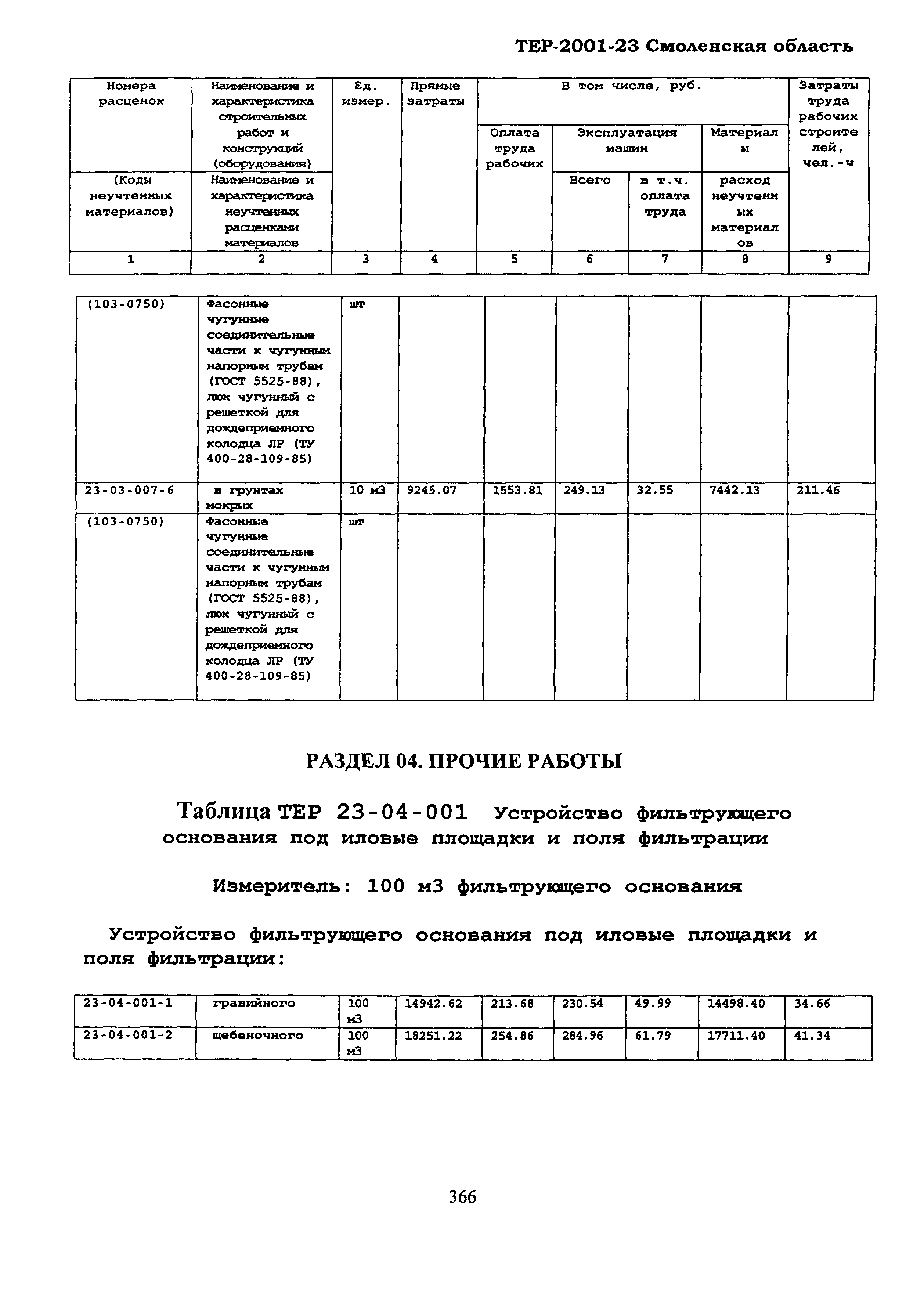 ТЕР Смоленской обл. 2001-23